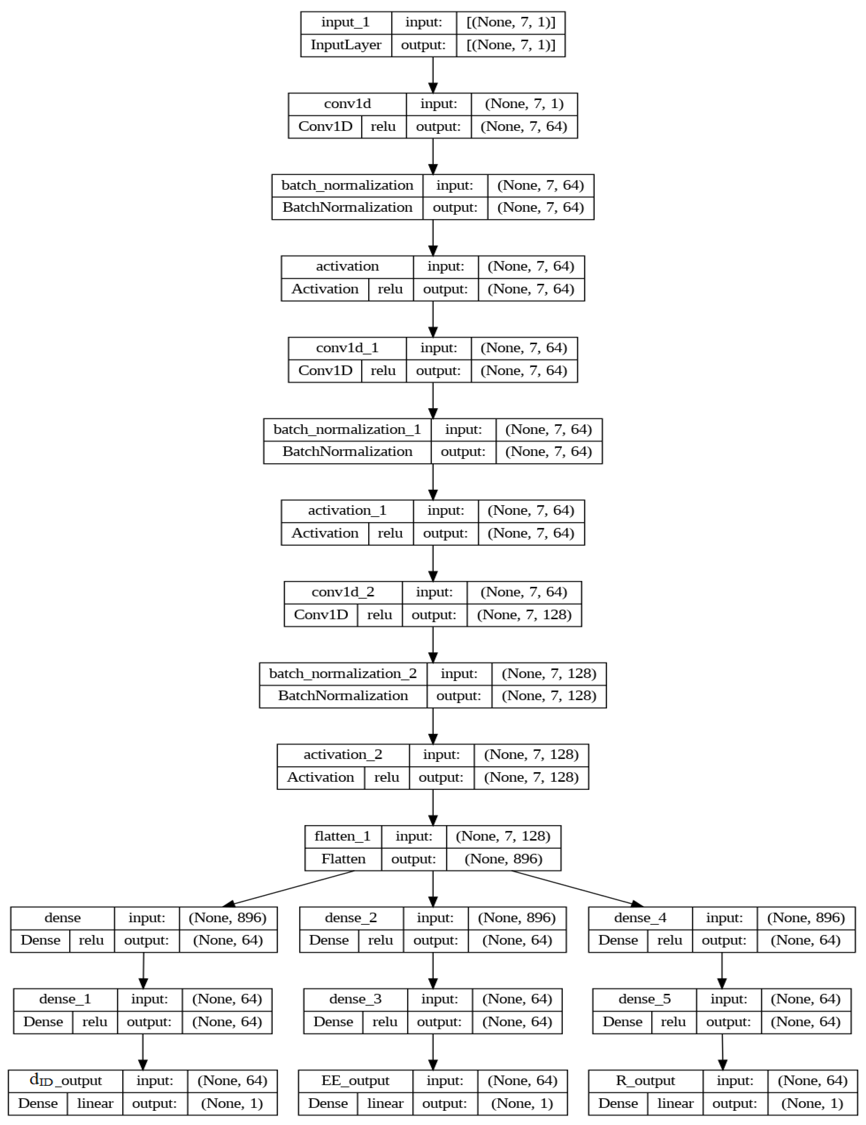 Sensors 24 02761 g003