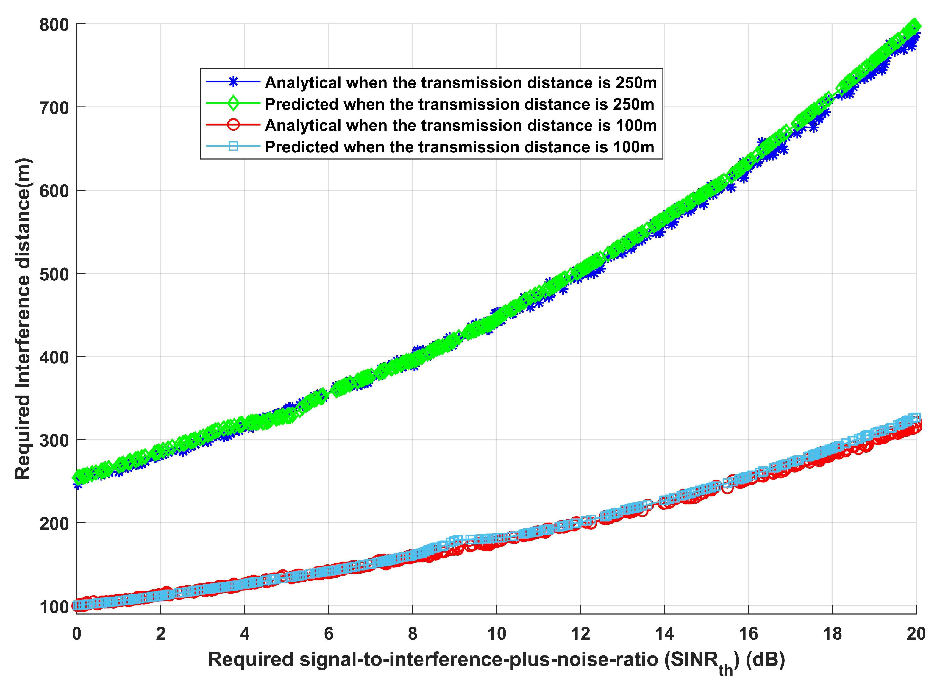 Sensors 24 02761 g005