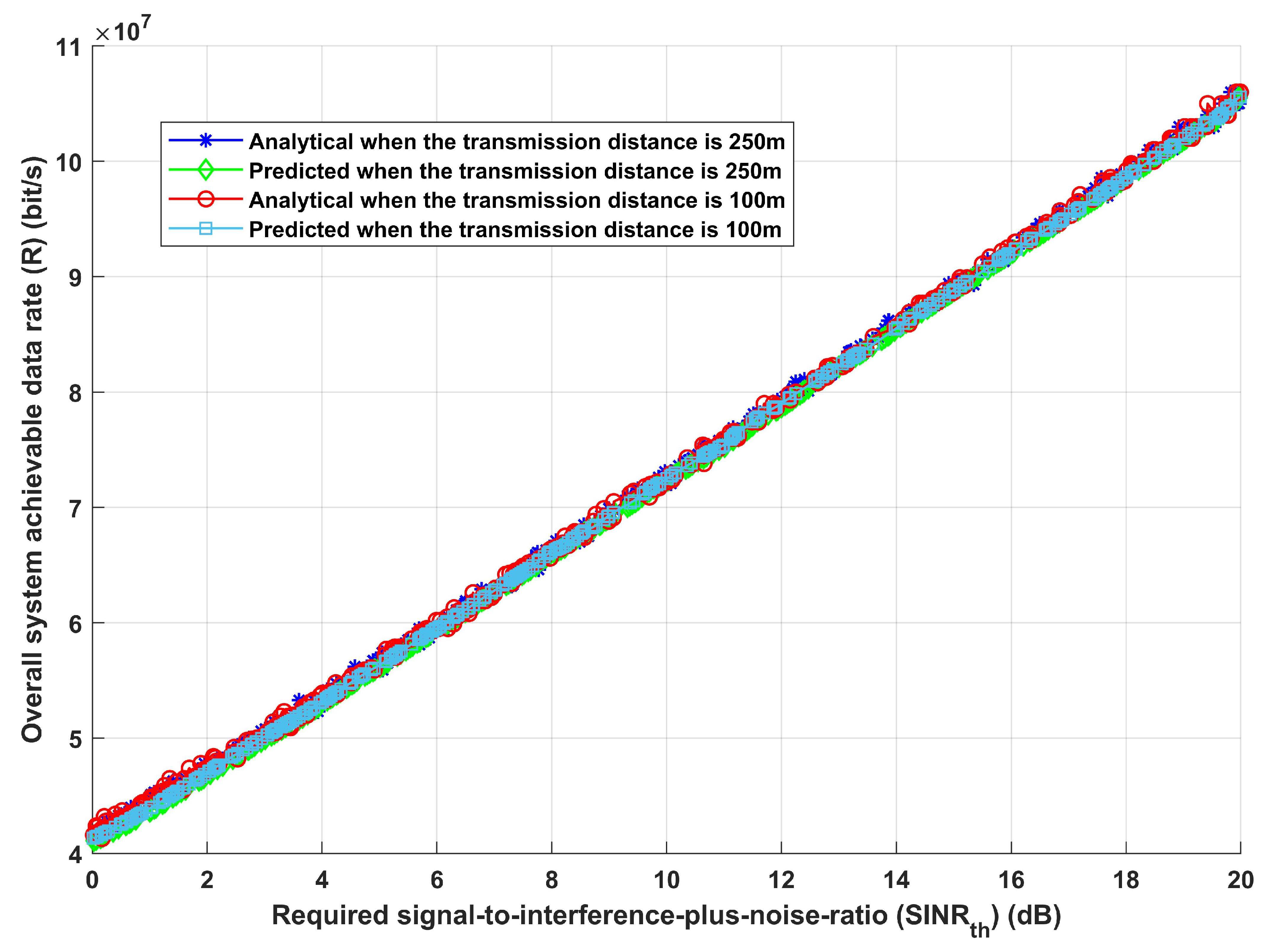 Sensors 24 02761 g007