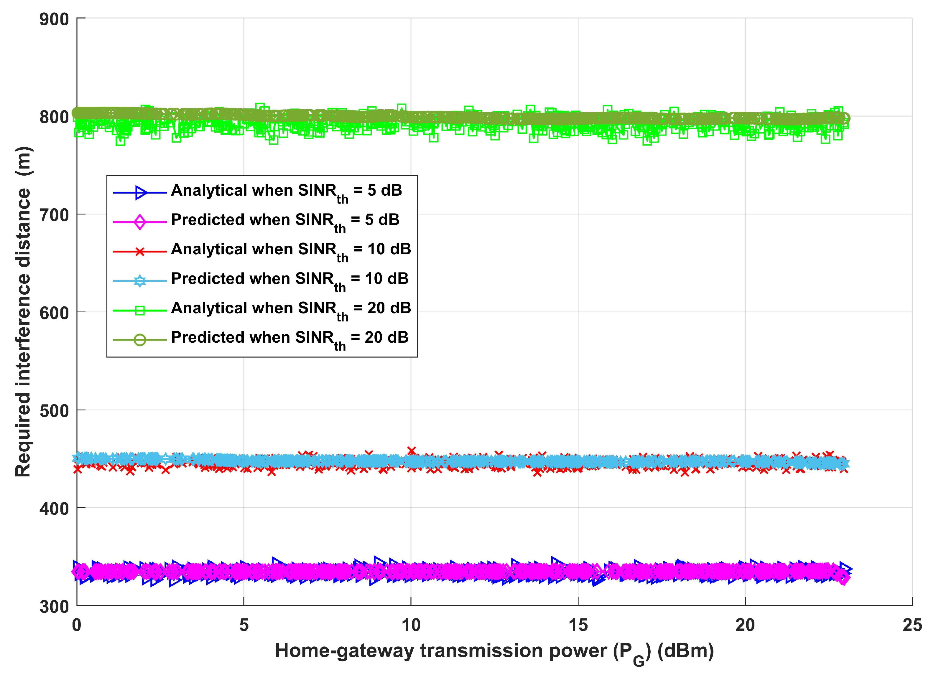 Sensors 24 02761 g008