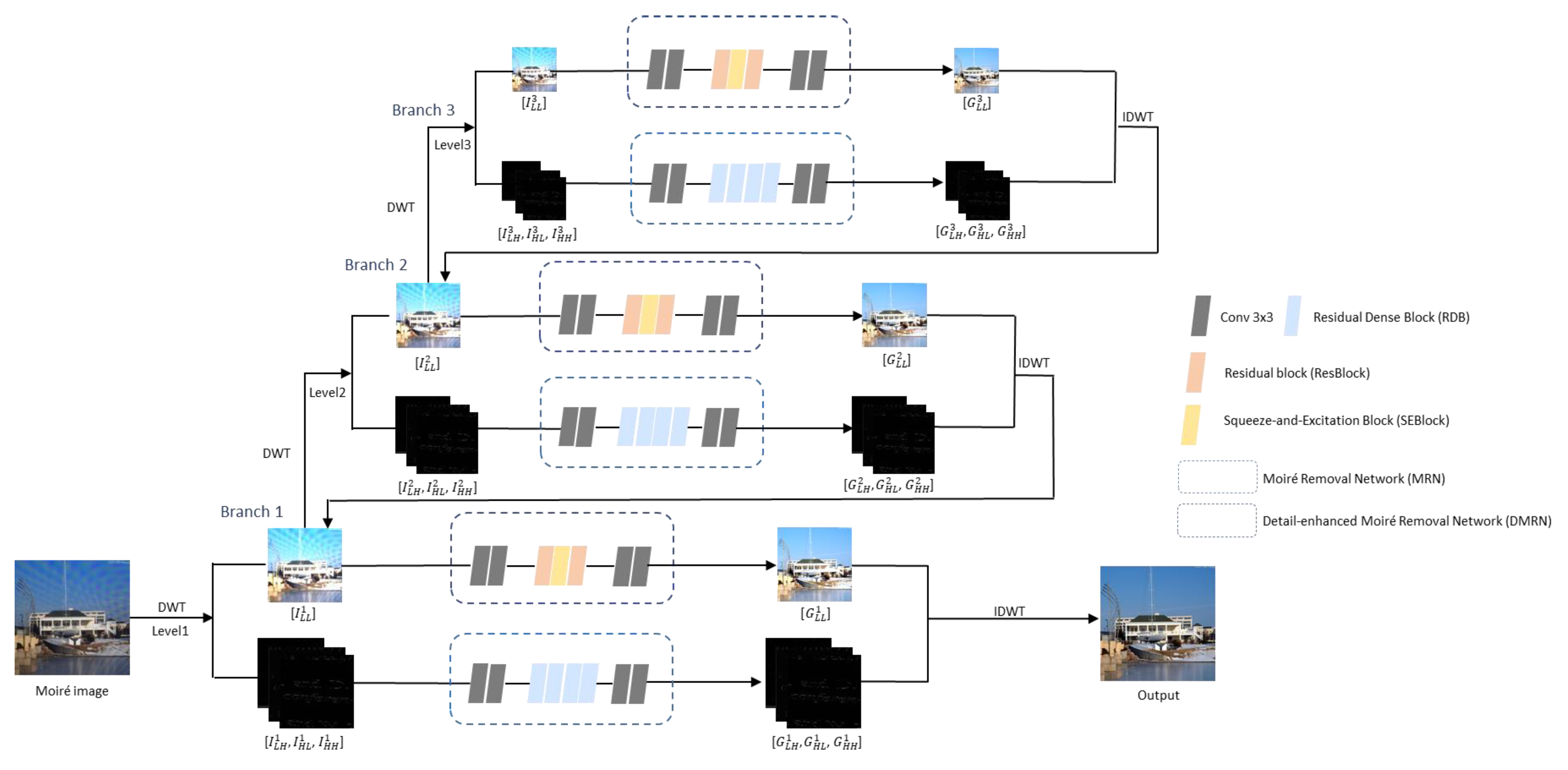 Sensors 24 02762 g002