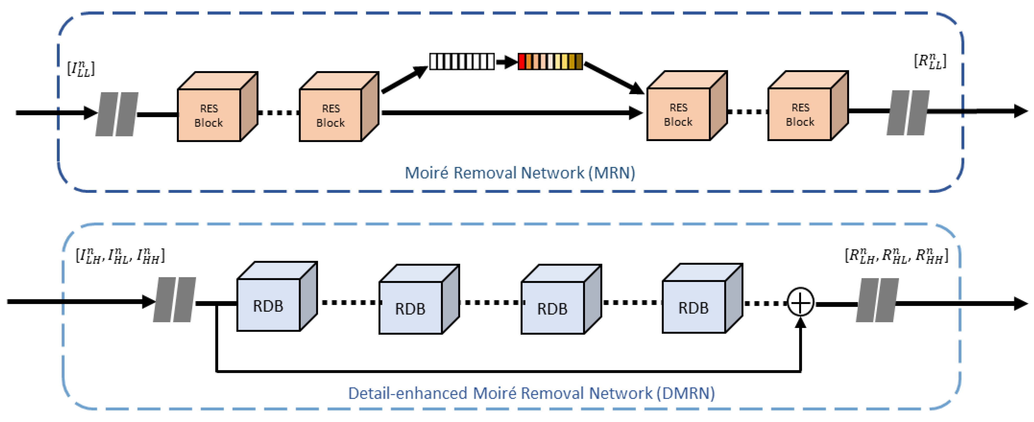 Sensors 24 02762 g003