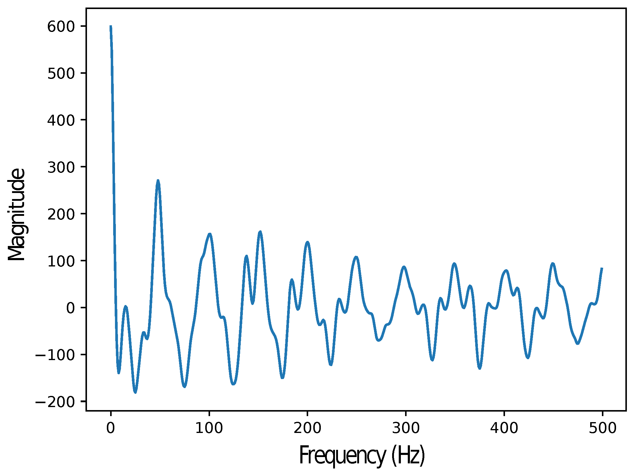Sensors 24 02766 g006