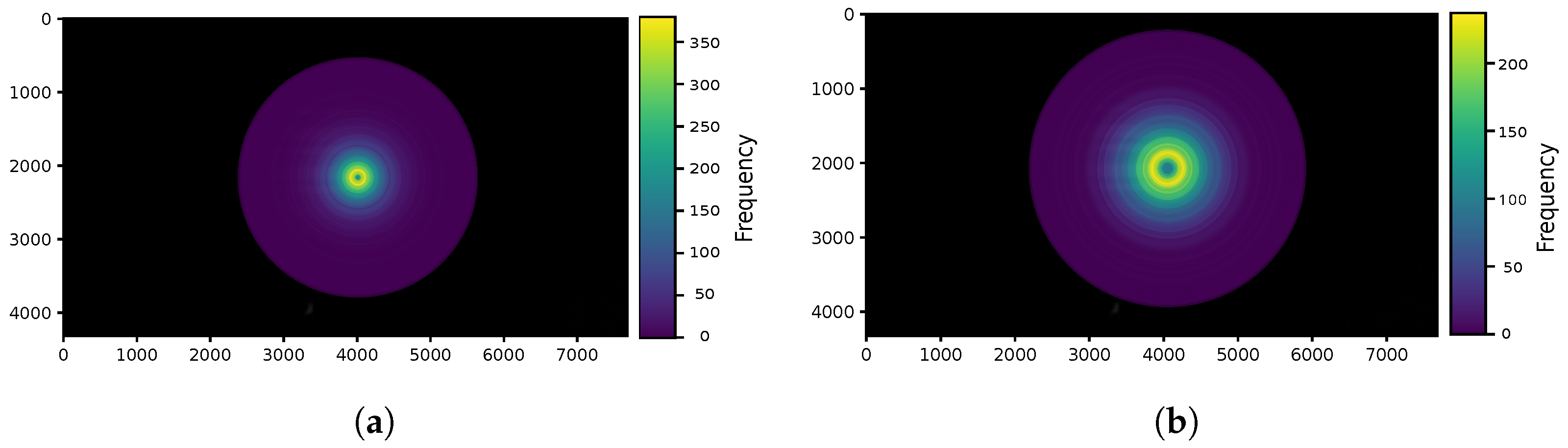 Sensors 24 02766 g008