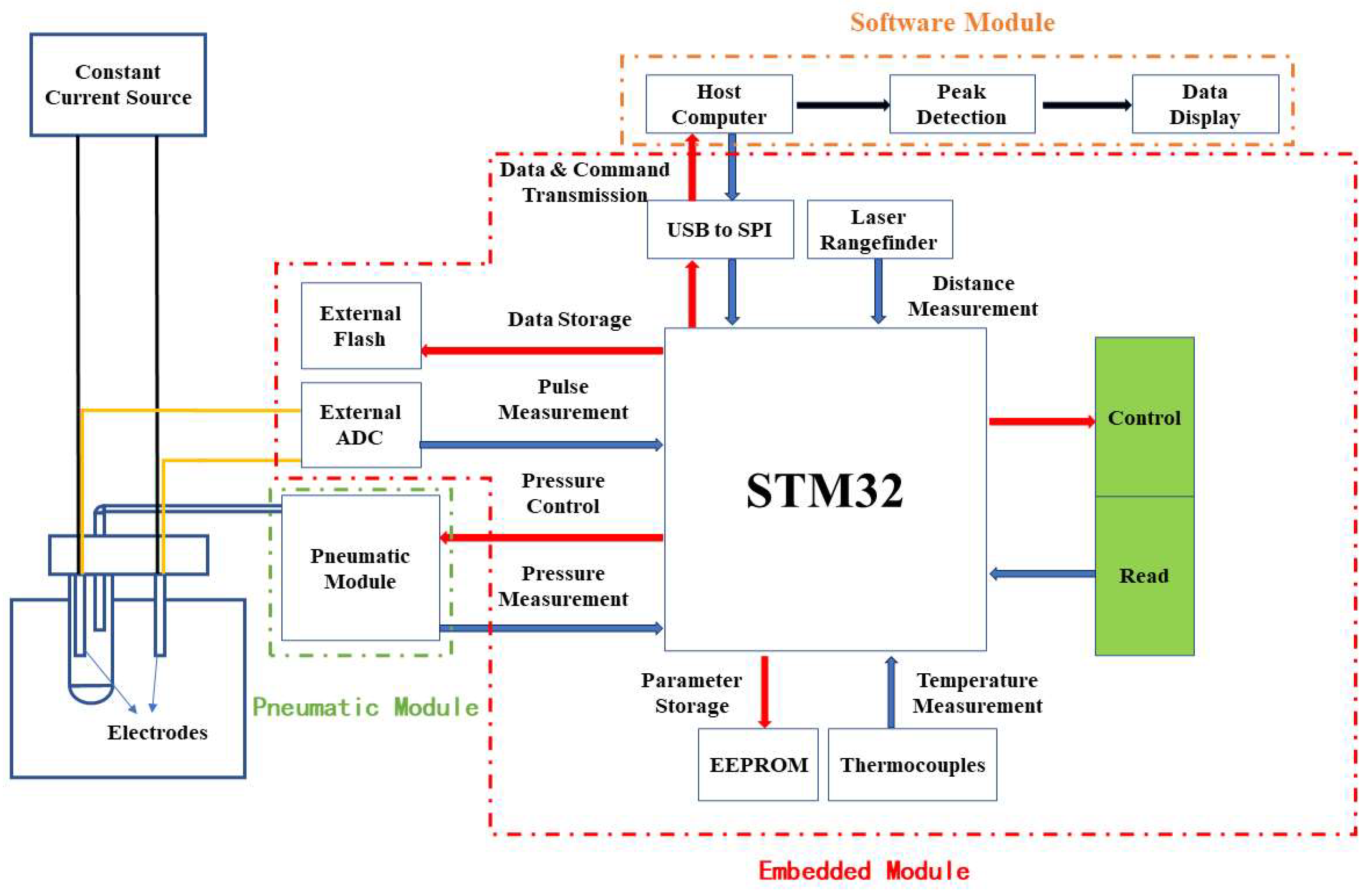 Sensors 24 02767 g003