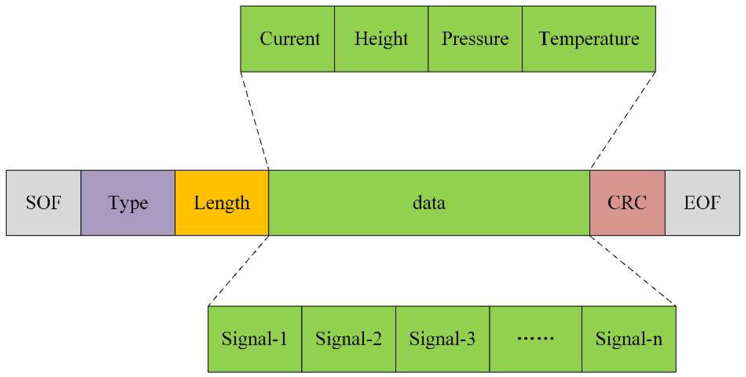 Sensors 24 02767 g006