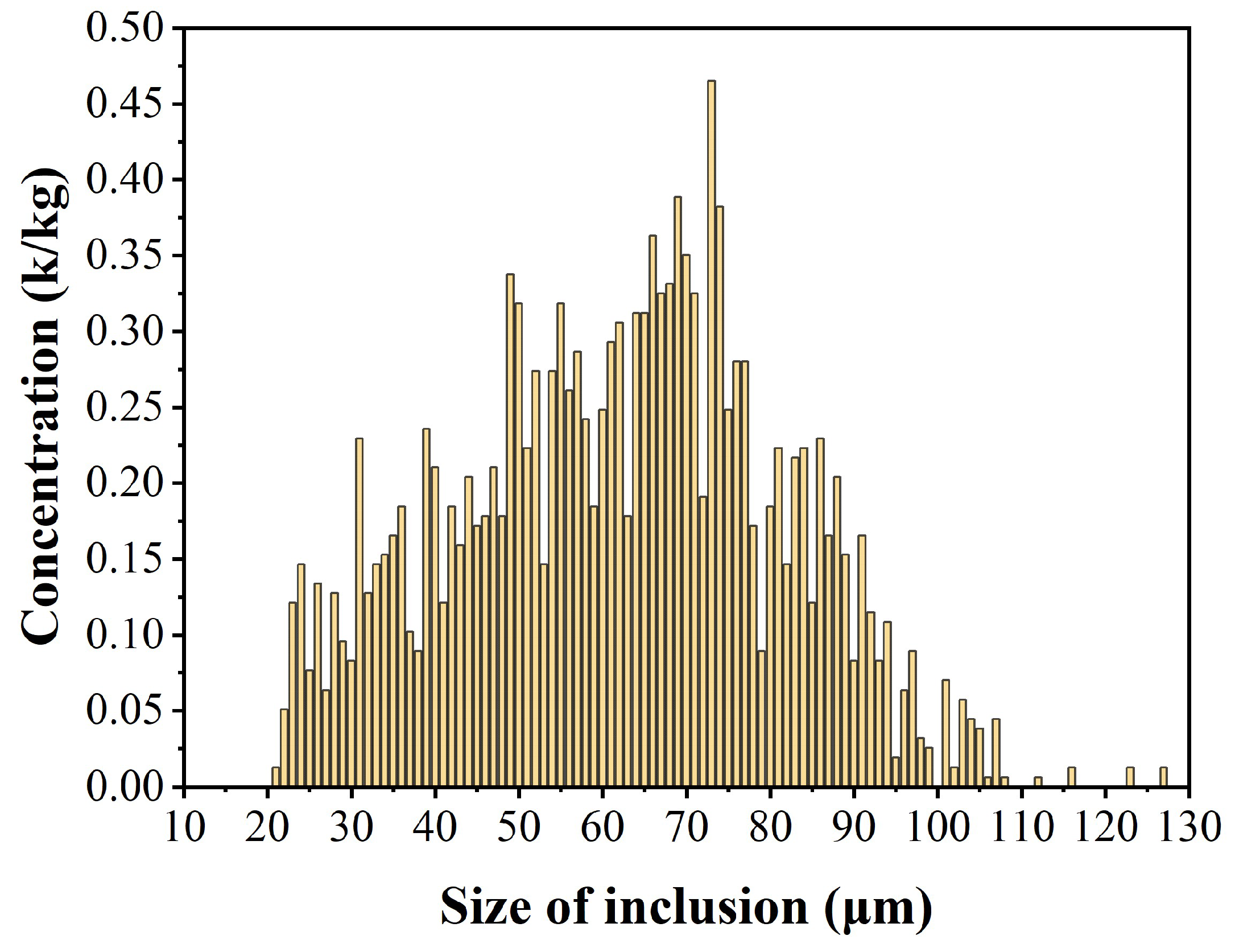 Sensors 24 02767 g011