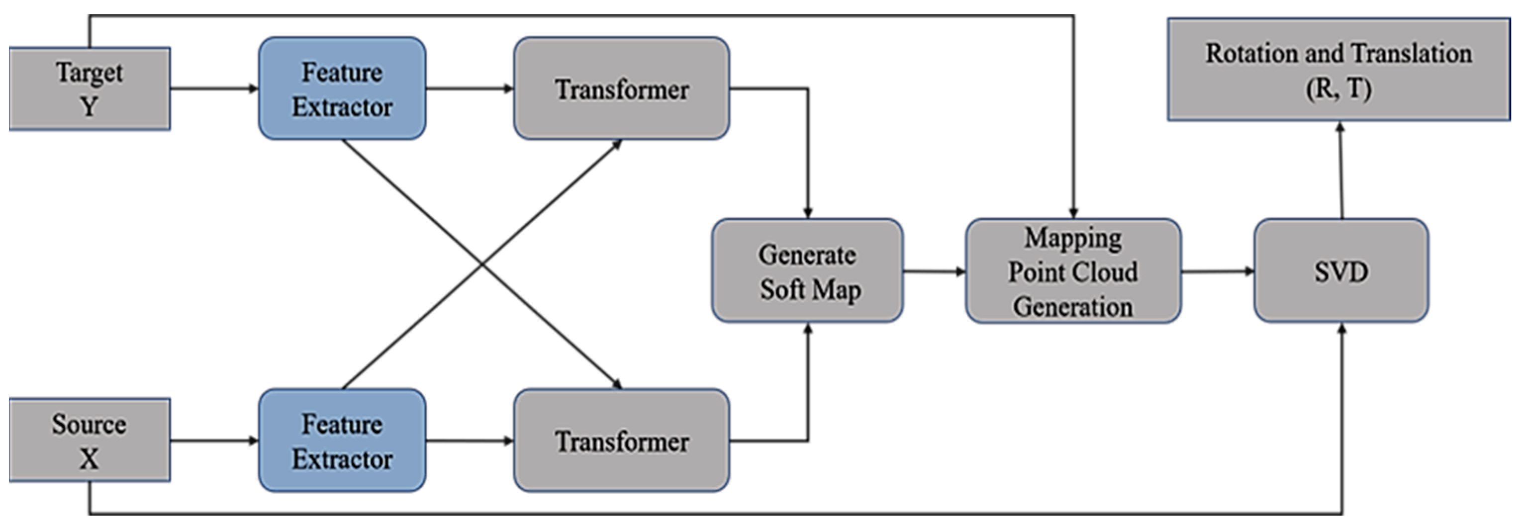 Sensors 24 02768 g001
