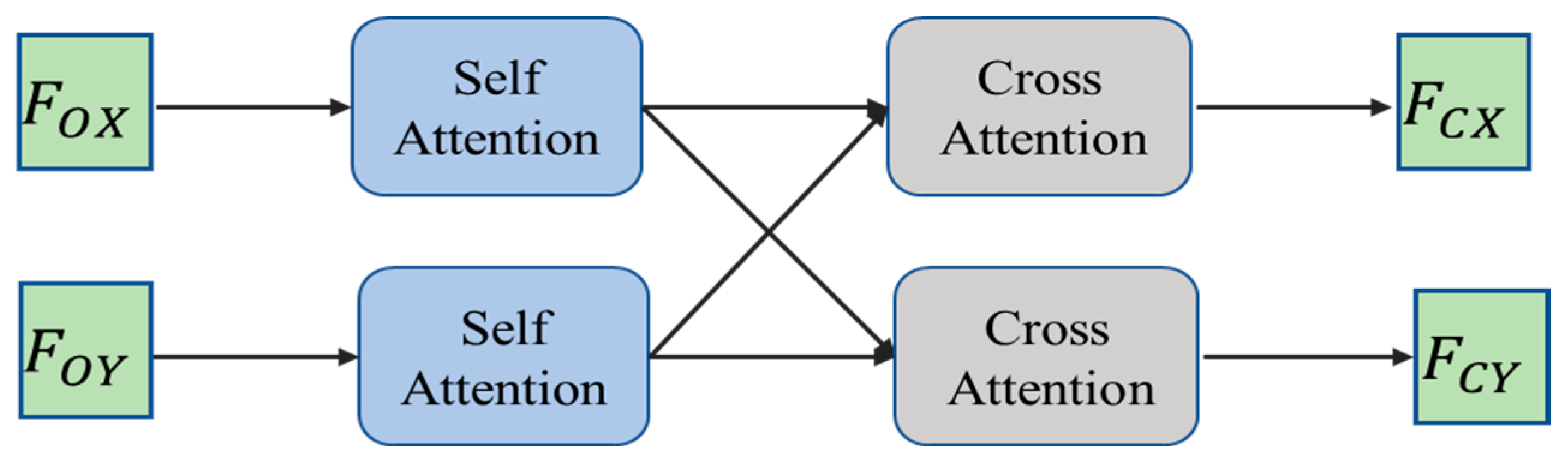 Sensors 24 02768 g003