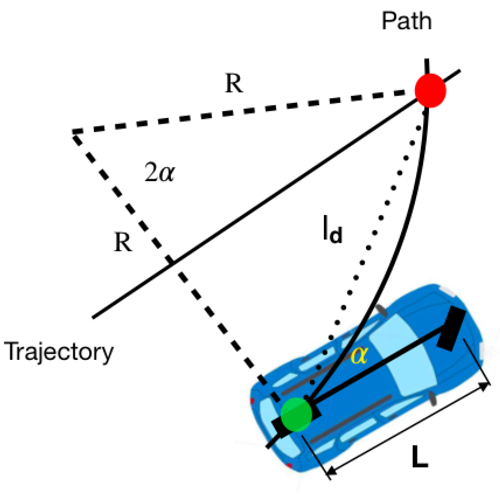 Sensors 24 02769 g018
