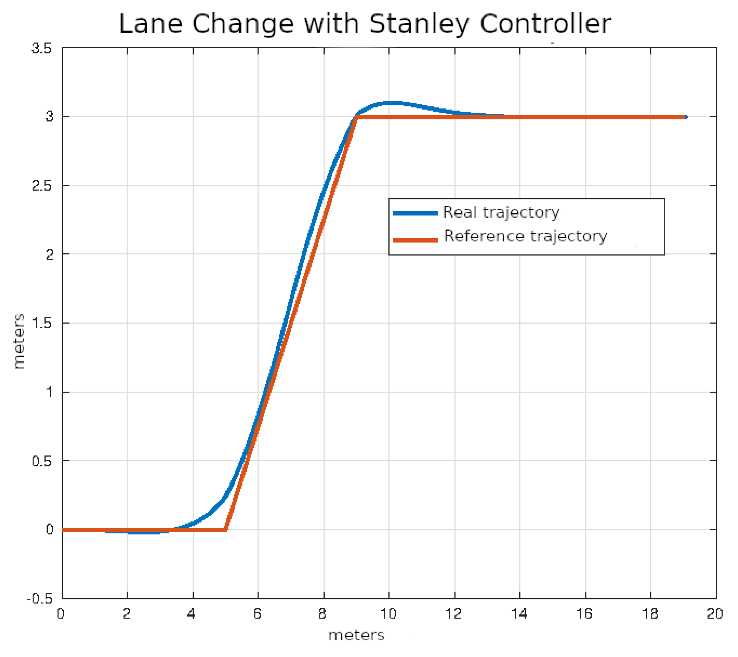 Sensors 24 02769 g022