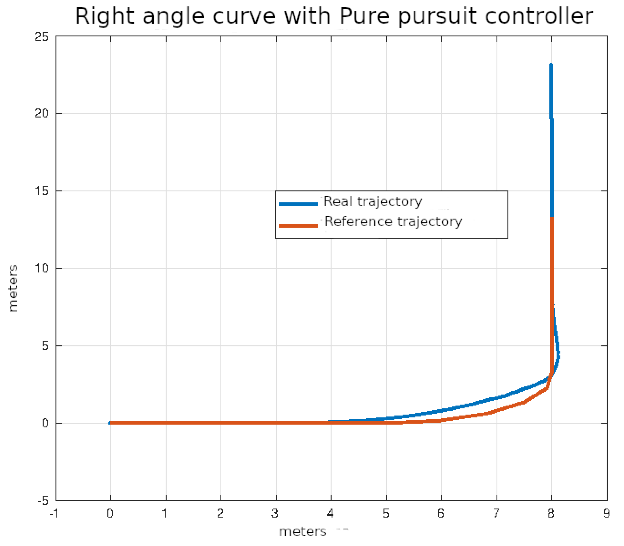 Sensors 24 02769 g025