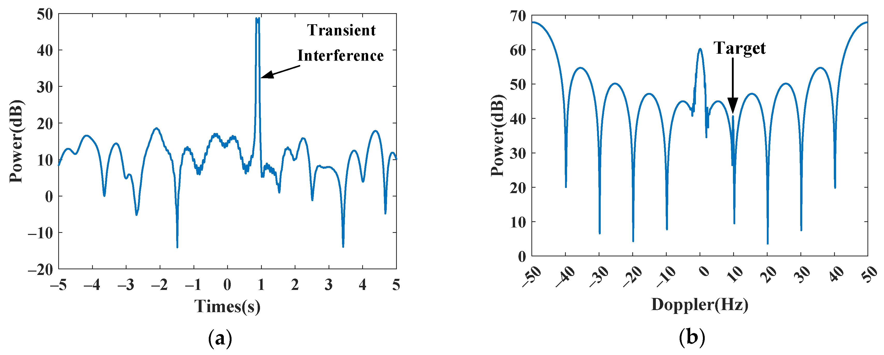 Sensors 24 02770 g005