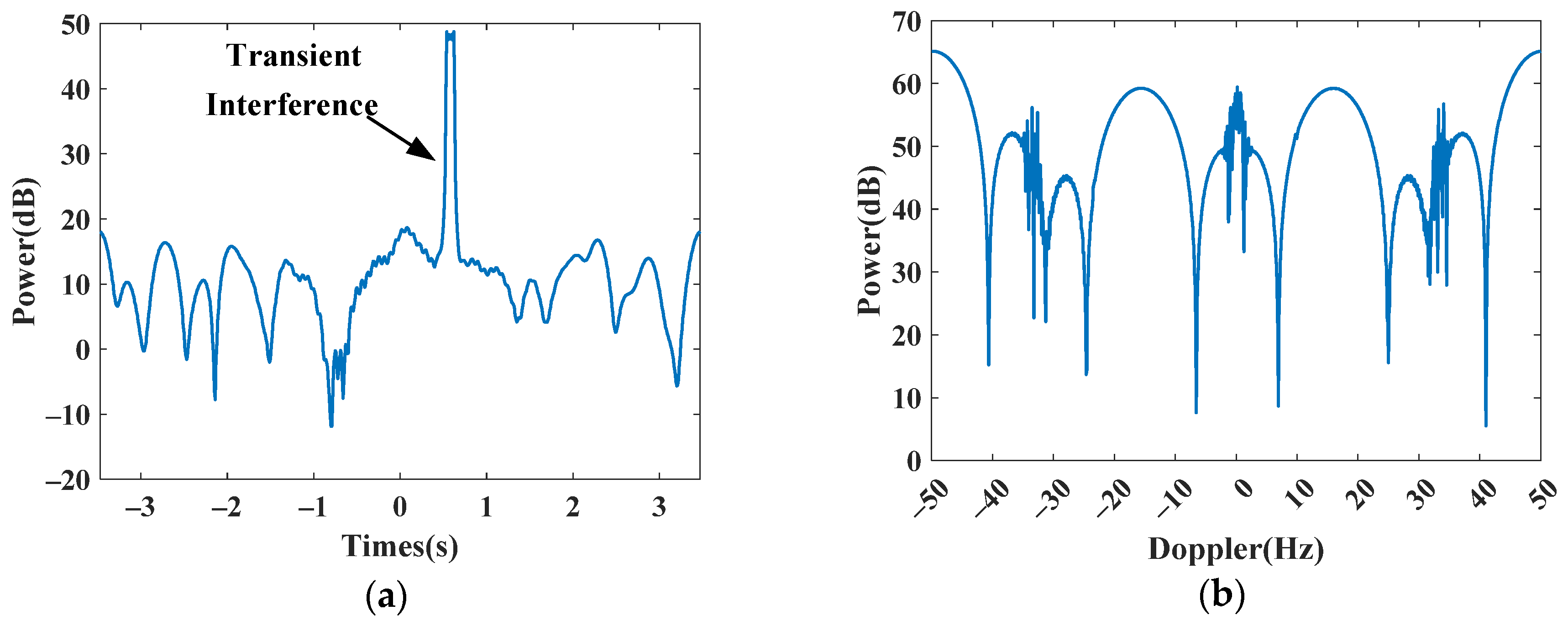 Sensors 24 02770 g006