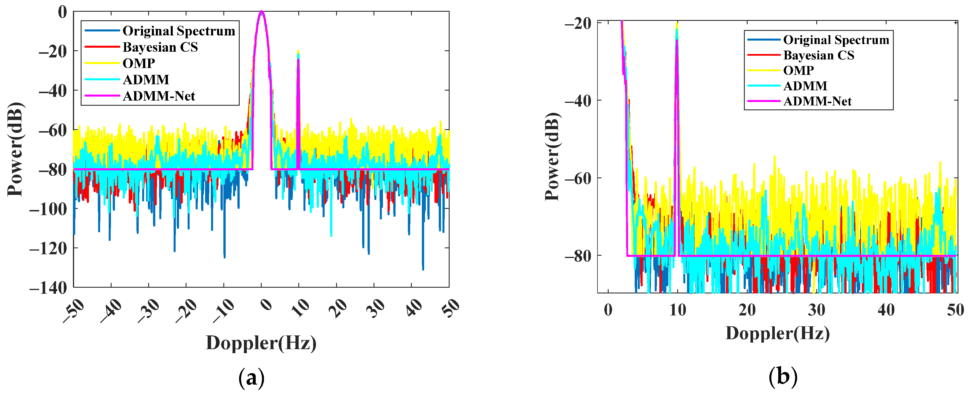 Sensors 24 02770 g008