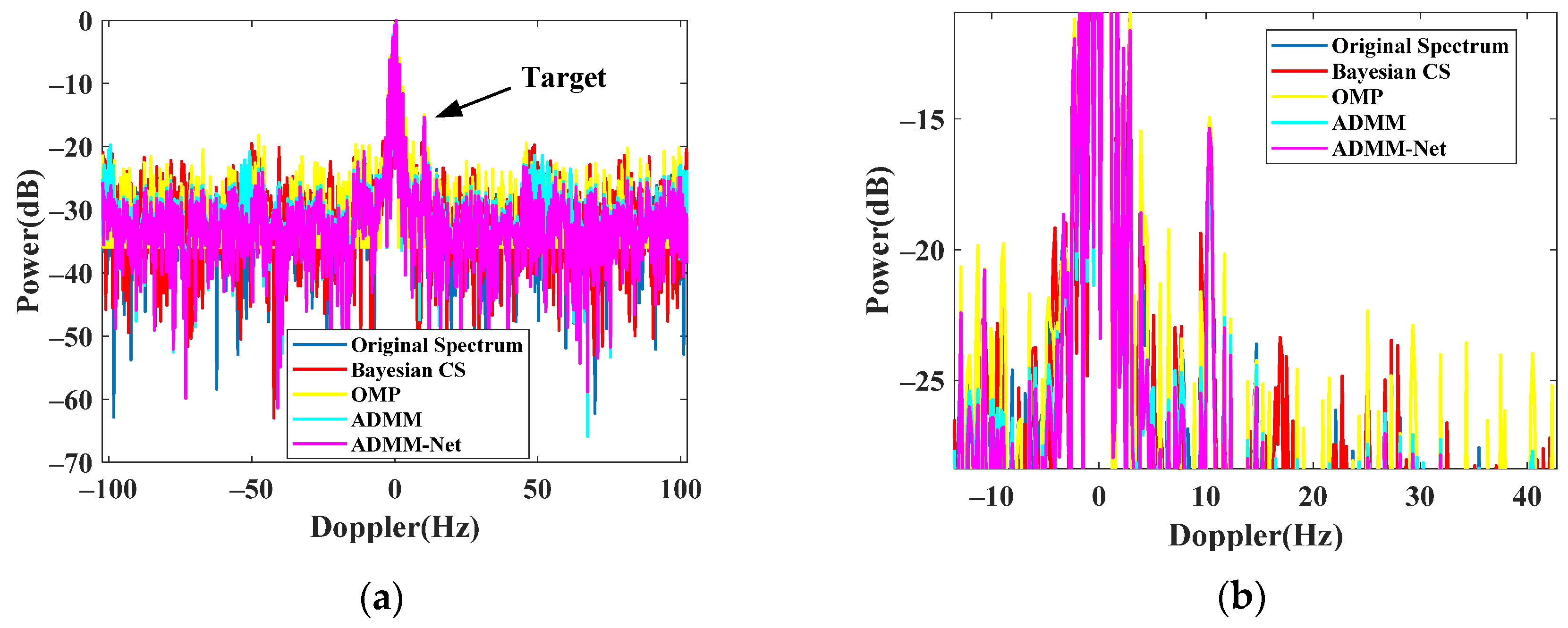 Sensors 24 02770 g011