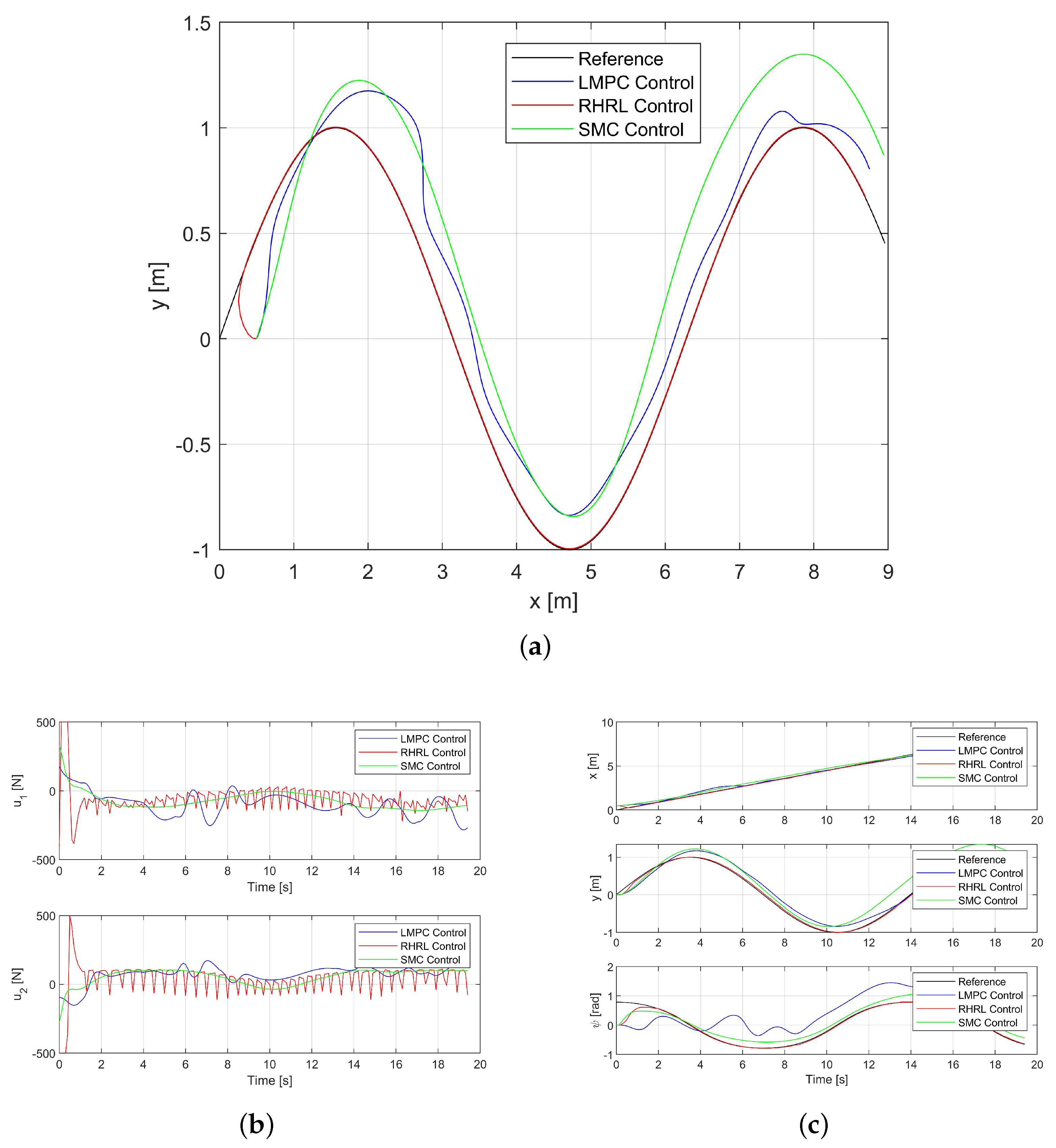 Sensors 24 02771 g006
