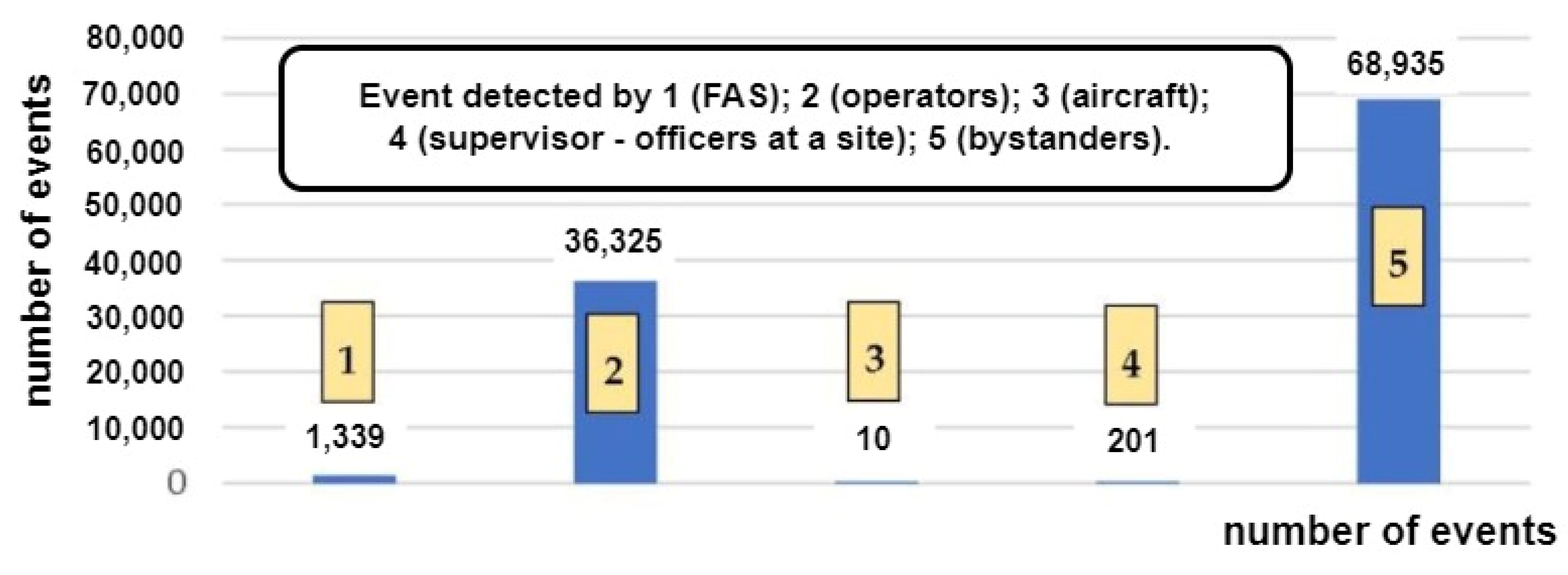 Sensors 24 02772 g005