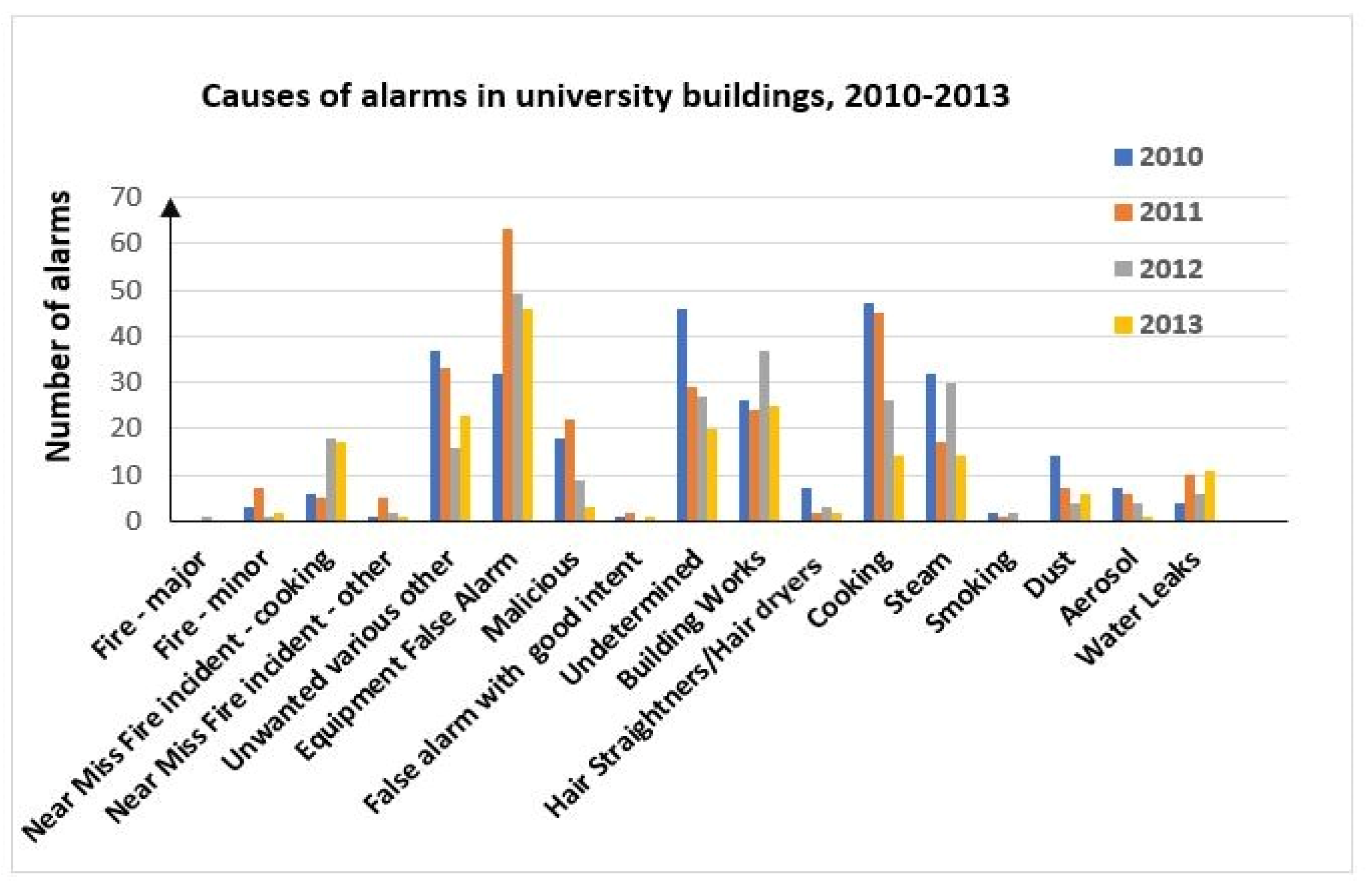 Sensors 24 02772 g007