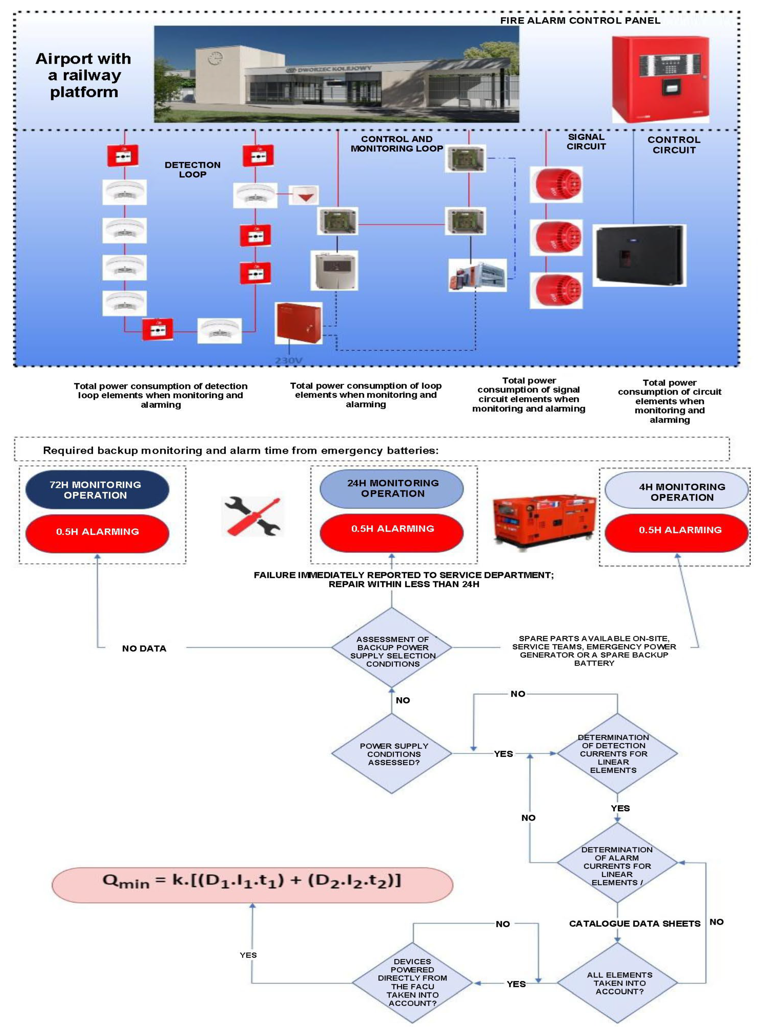 Sensors 24 02772 g008