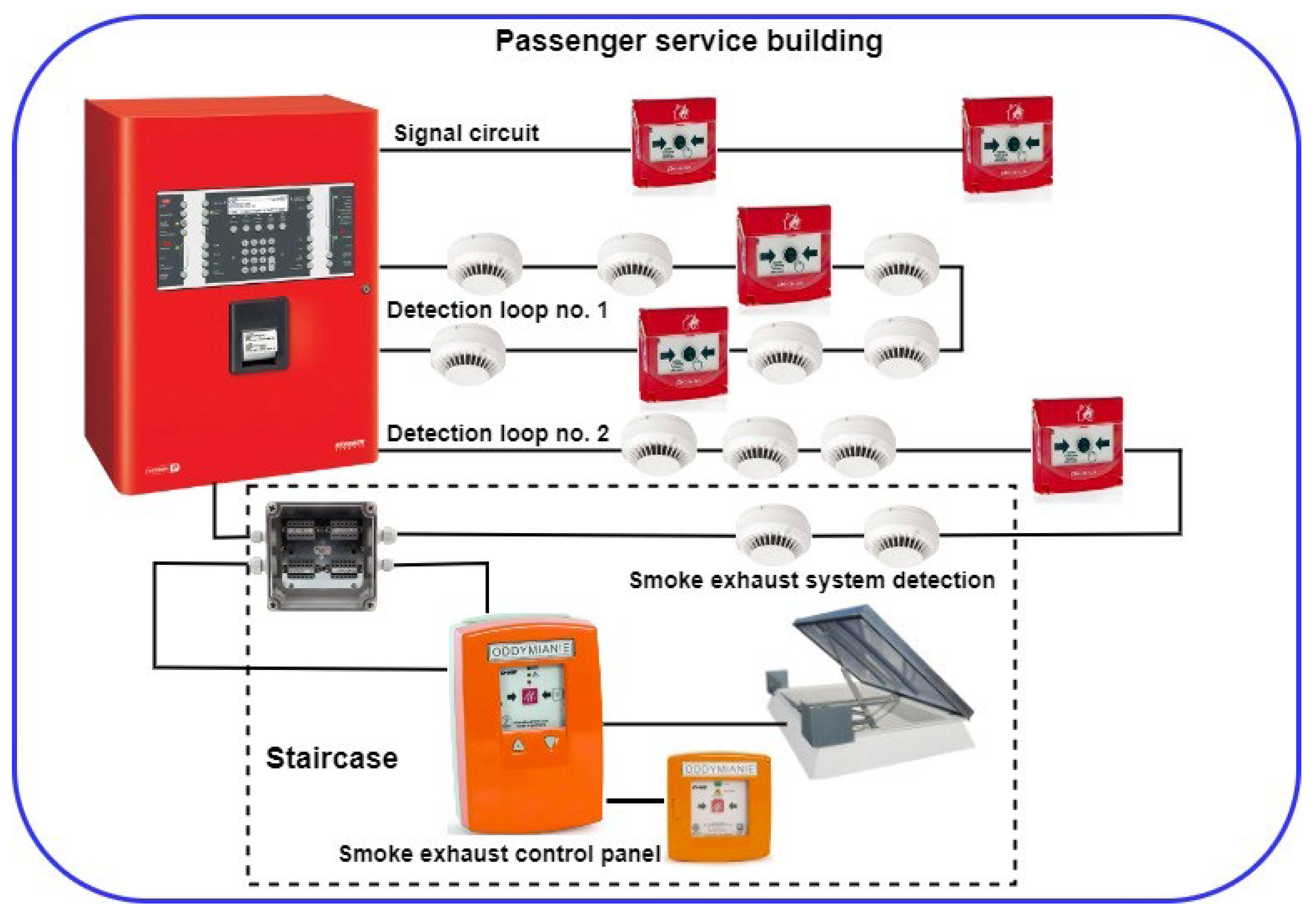 Identifying Characteristic Fire Properties with Stationary and Non ...
