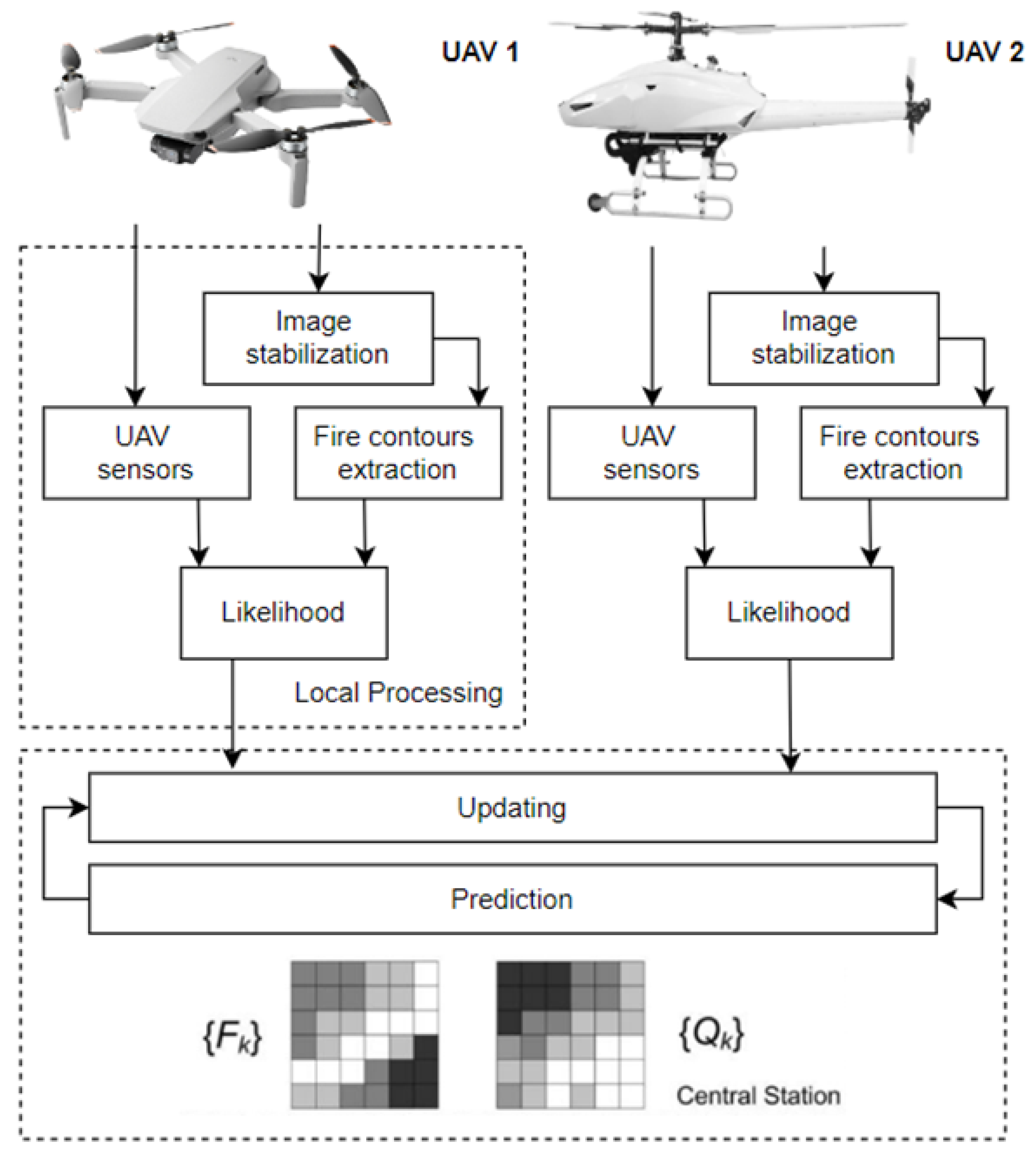 Sensors 24 02772 g012
