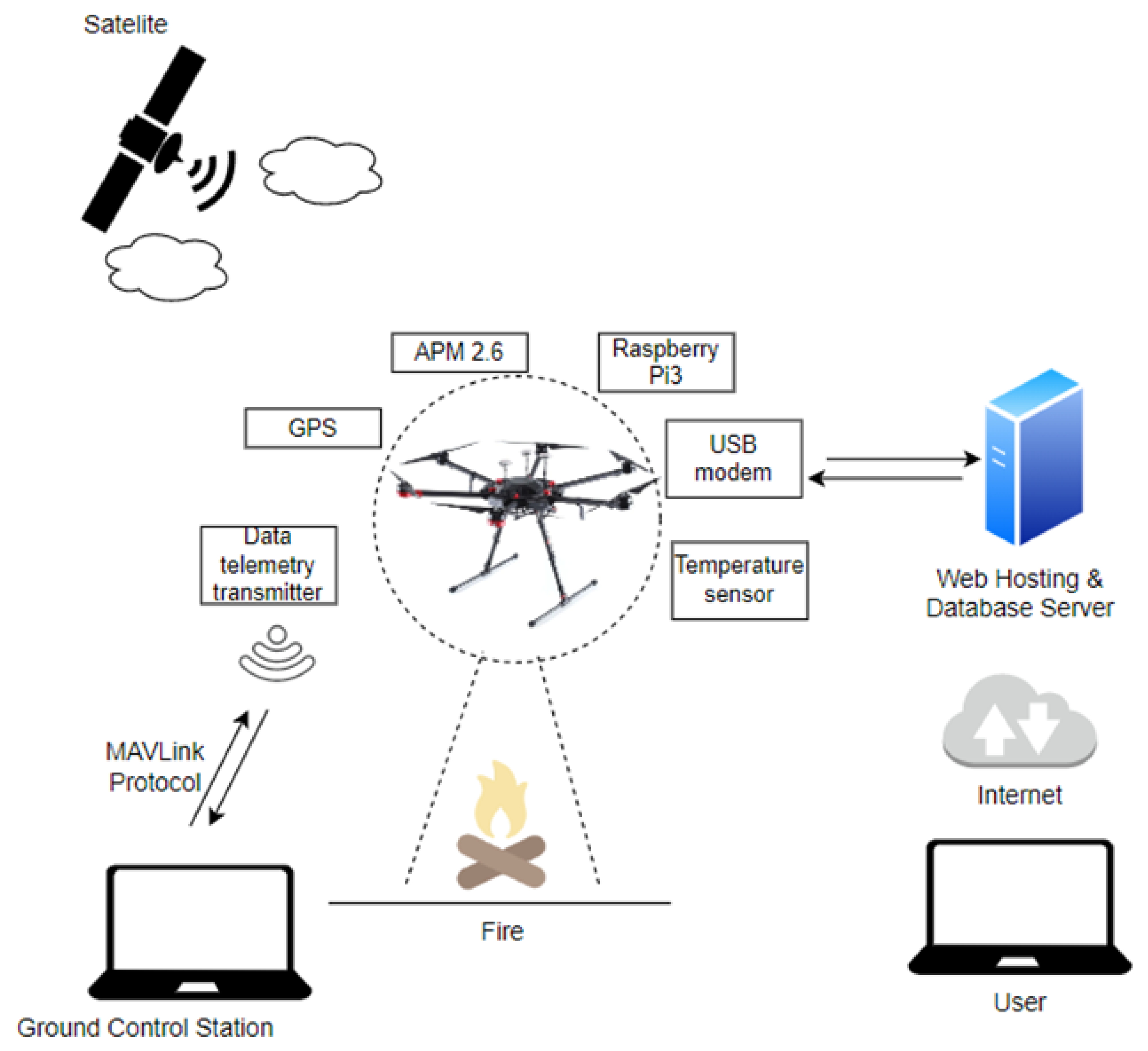 Sensors 24 02772 g013