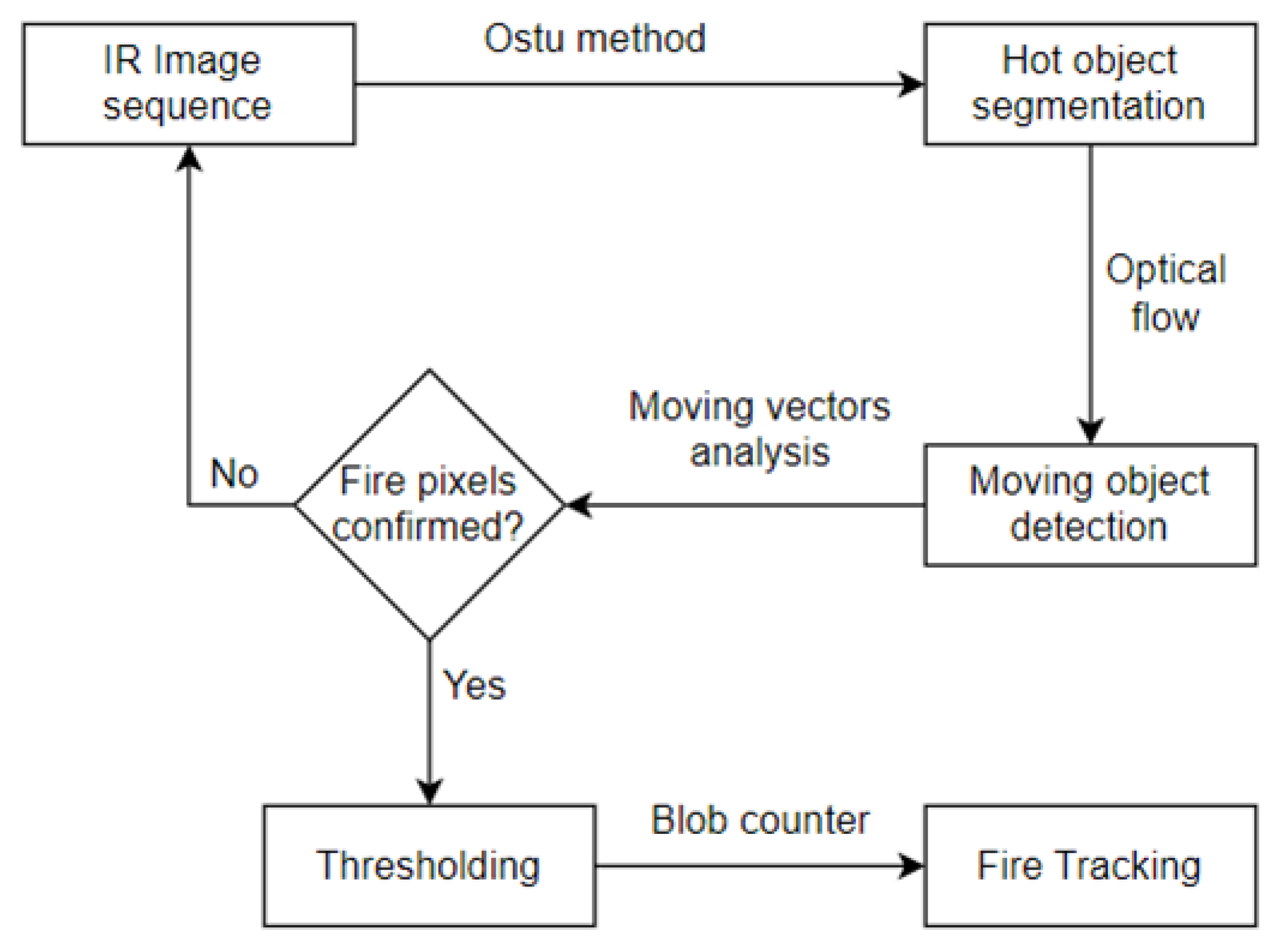 Sensors 24 02772 g014