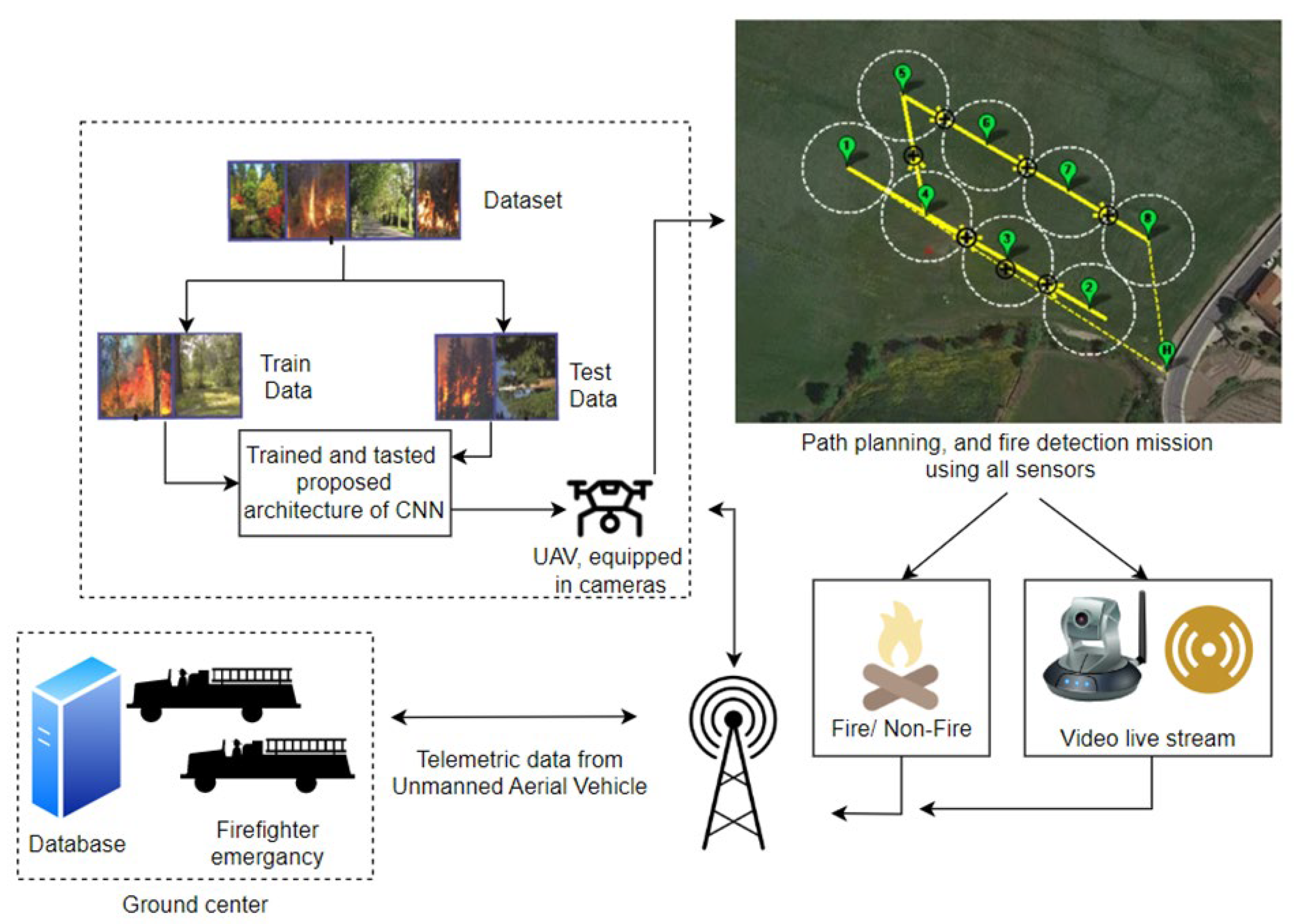 Sensors 24 02772 g015