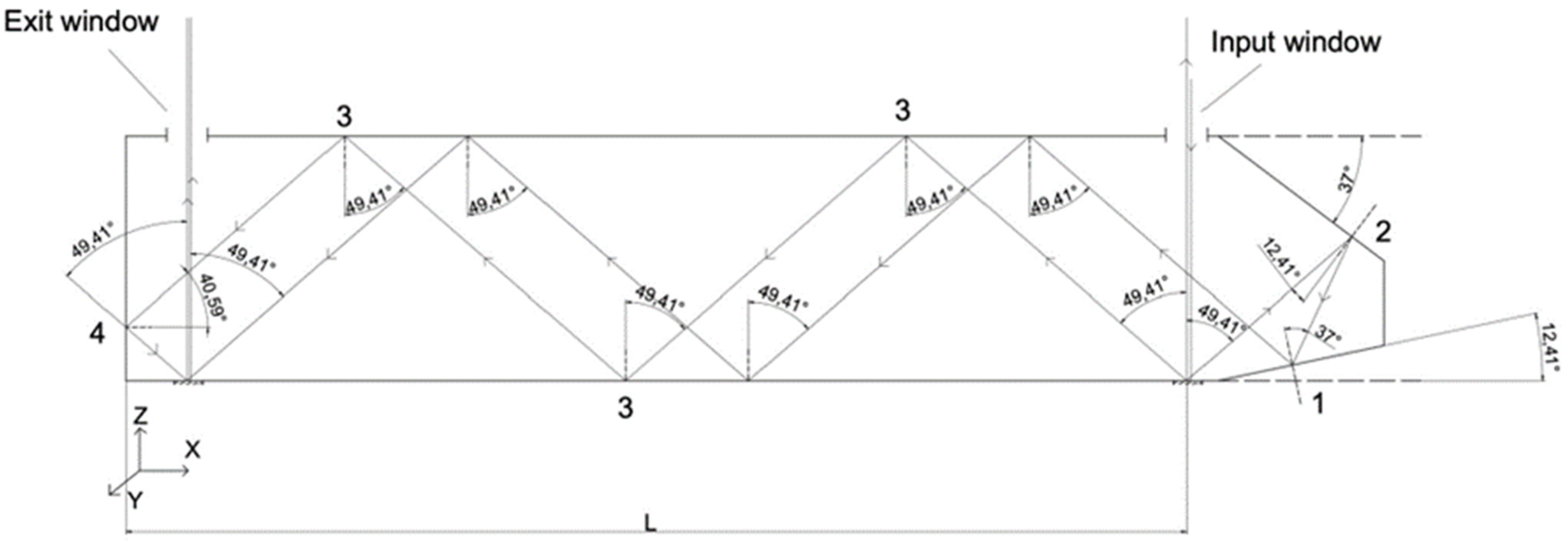 Sensors 24 02774 g003