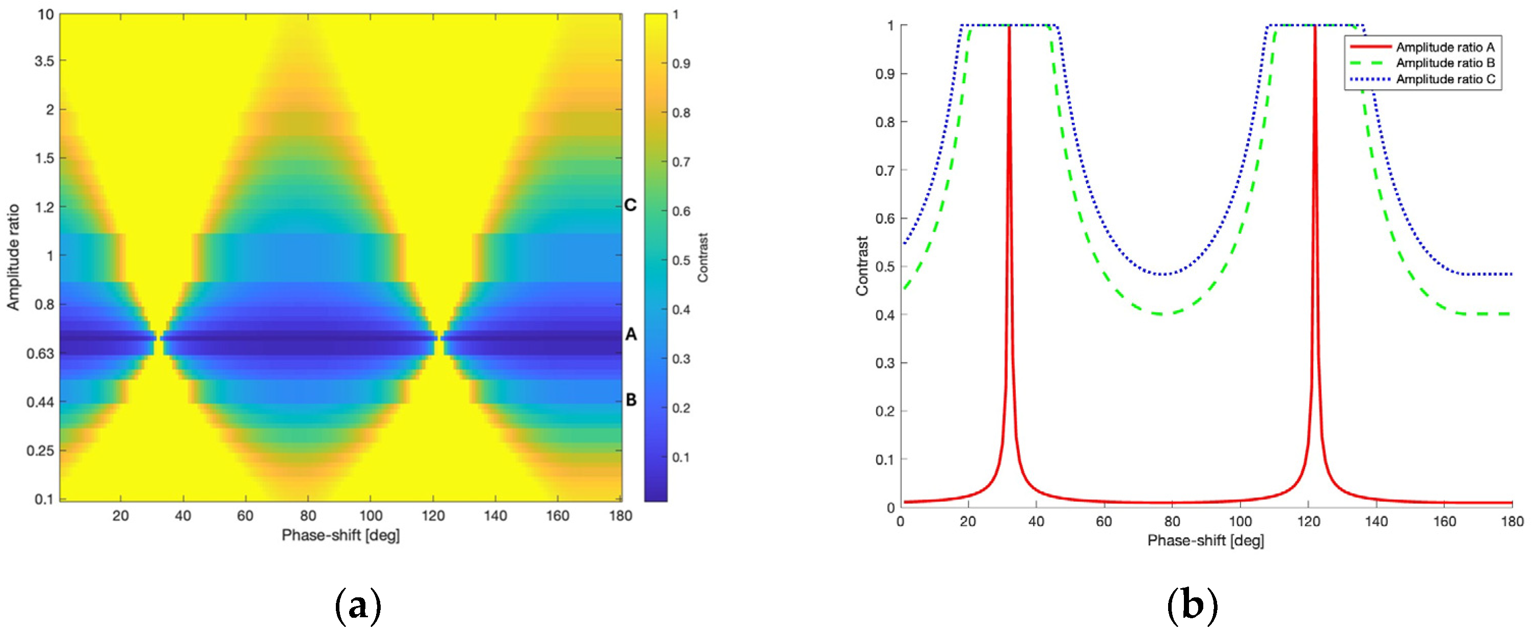 Sensors 24 02774 g004