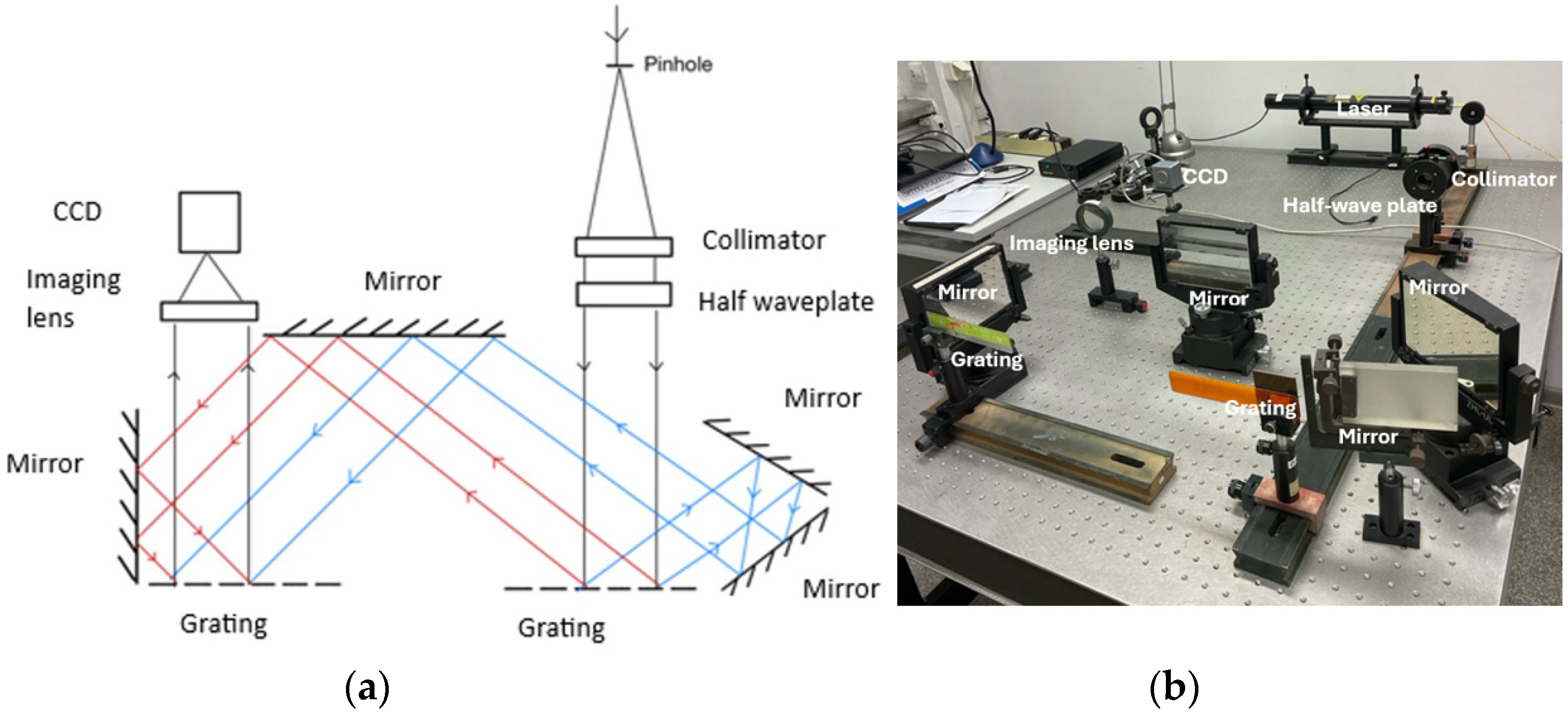 Sensors 24 02774 g005