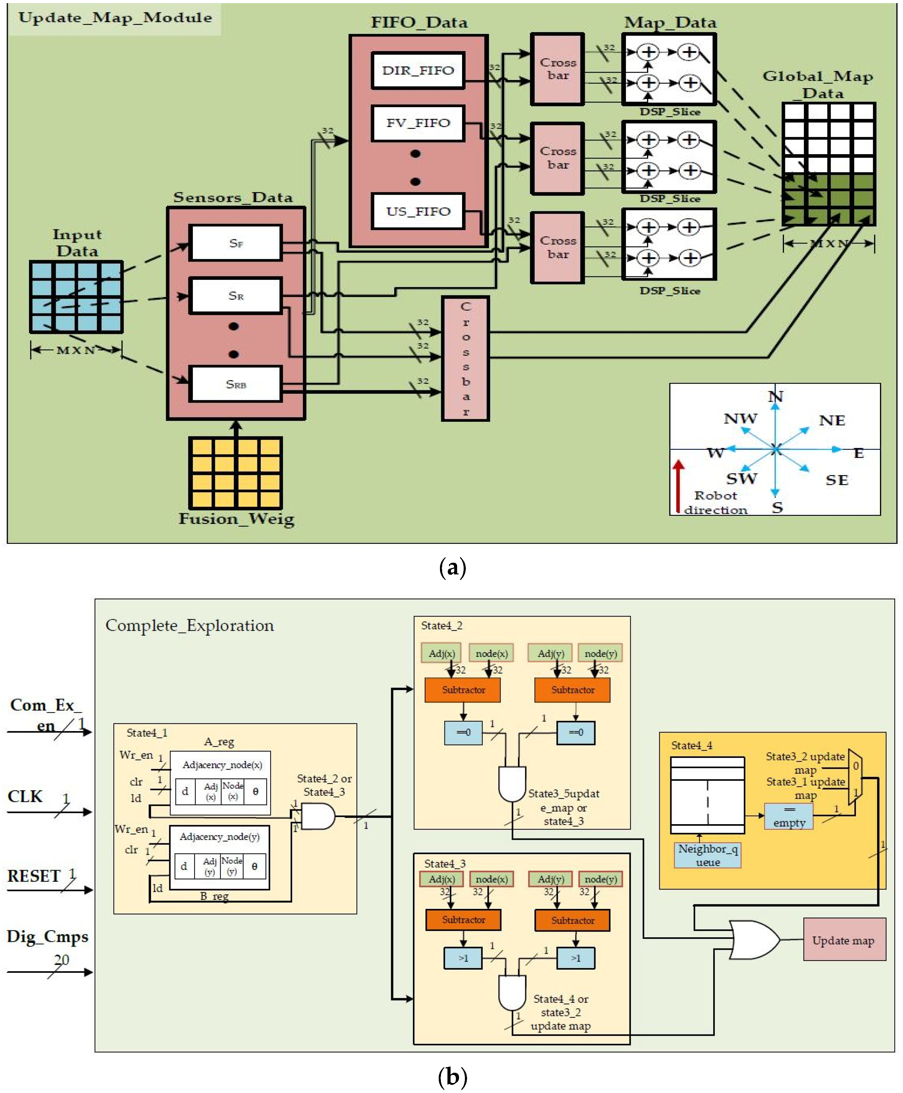 Sensors 24 02775 g006