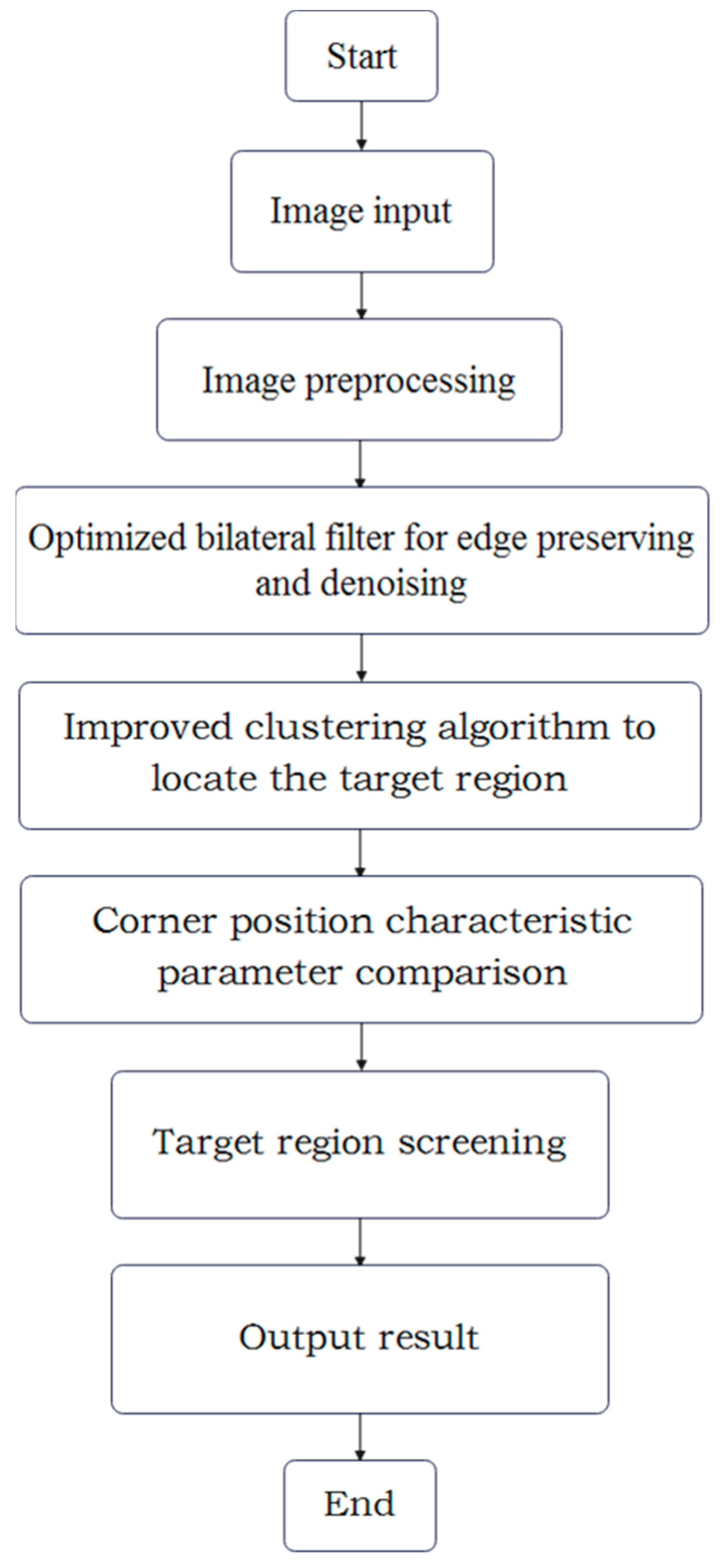 Sensors 24 02778 g002