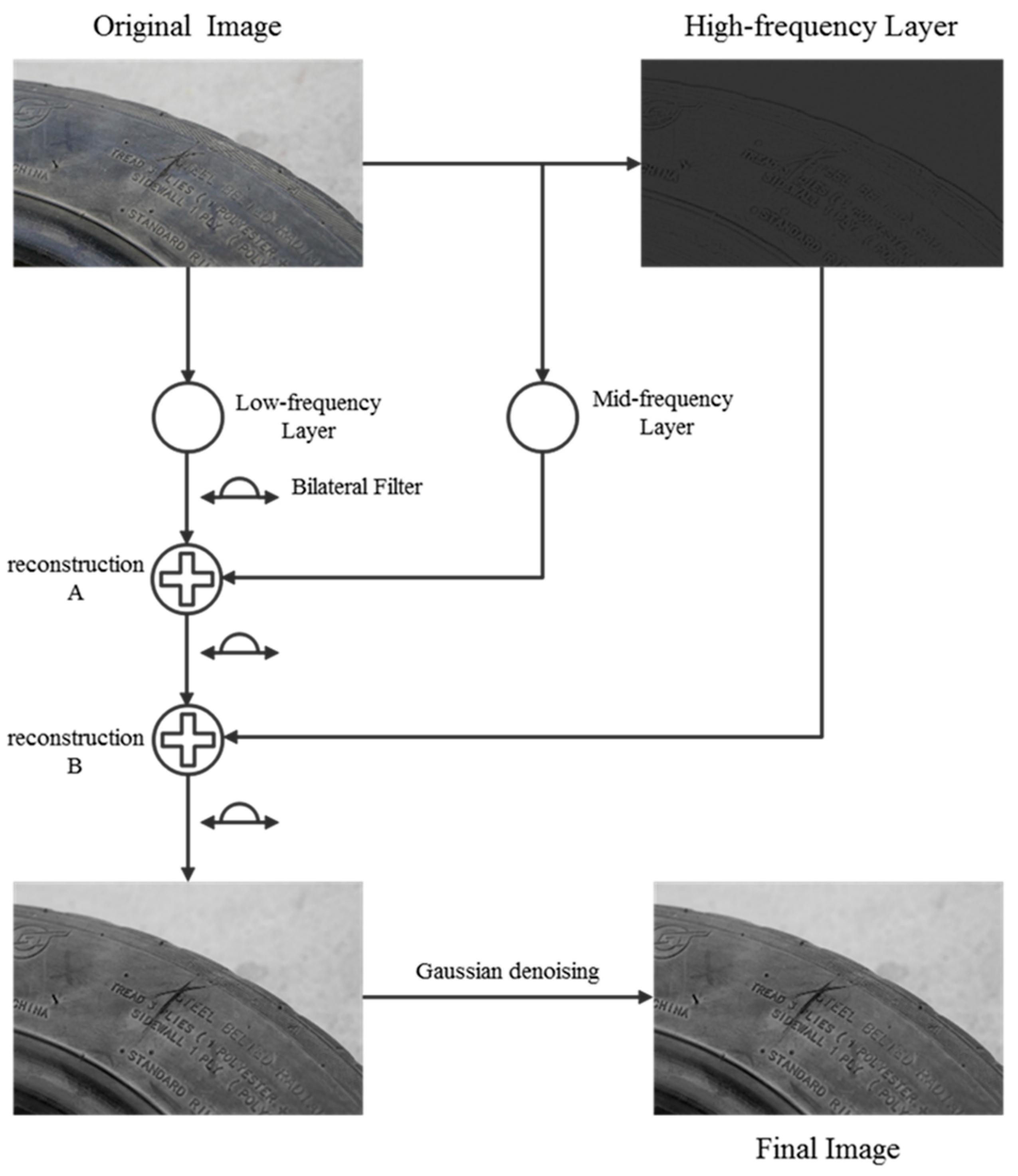 Sensors 24 02778 g004