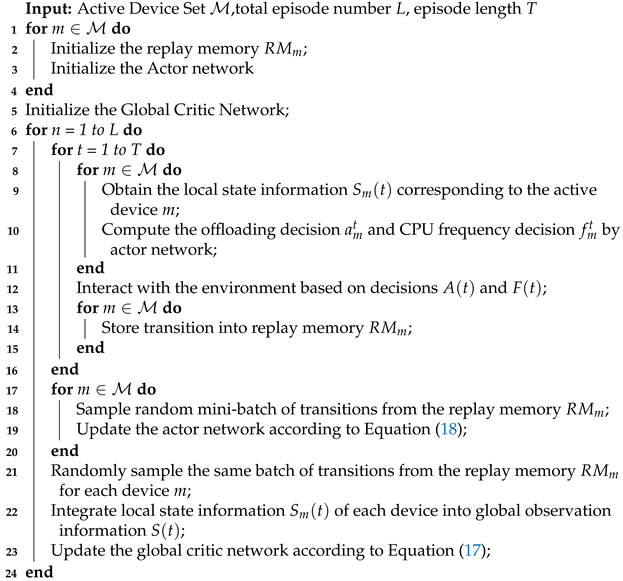 Sensors | Free Full-Text | A Multi-Agent RL Algorithm for Dynamic Task ...