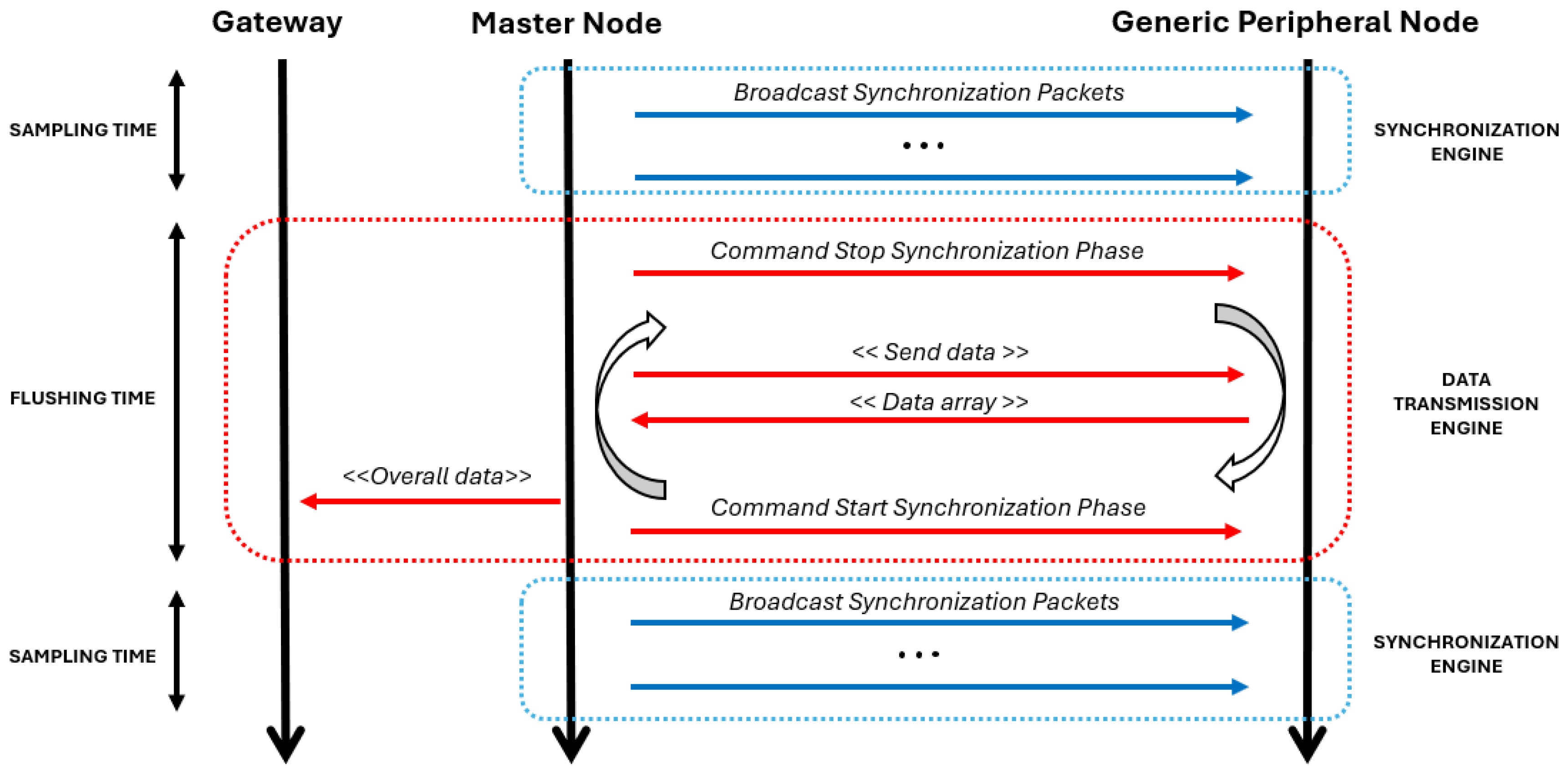 Sensors 24 02782 g003