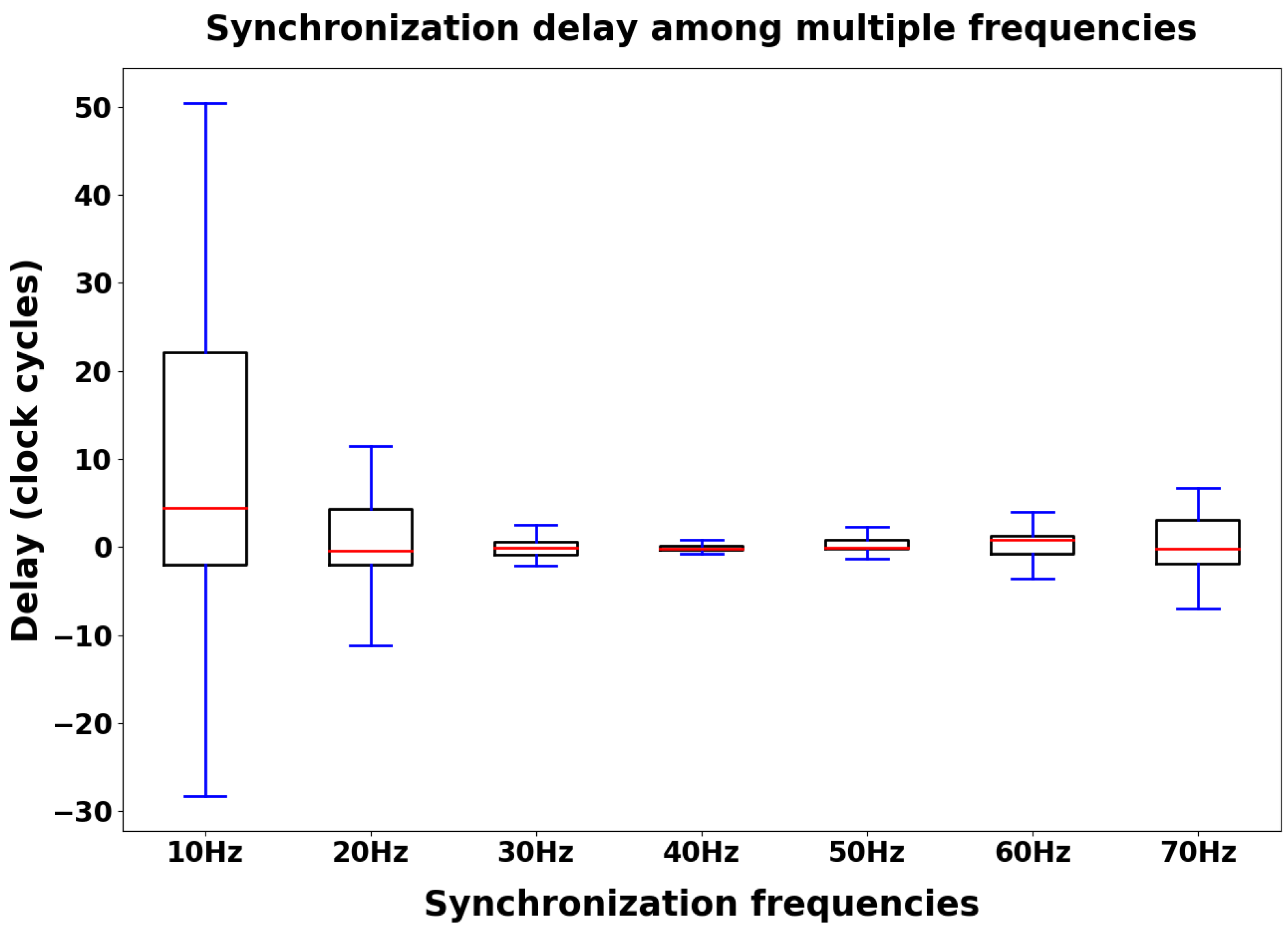 Sensors 24 02782 g008