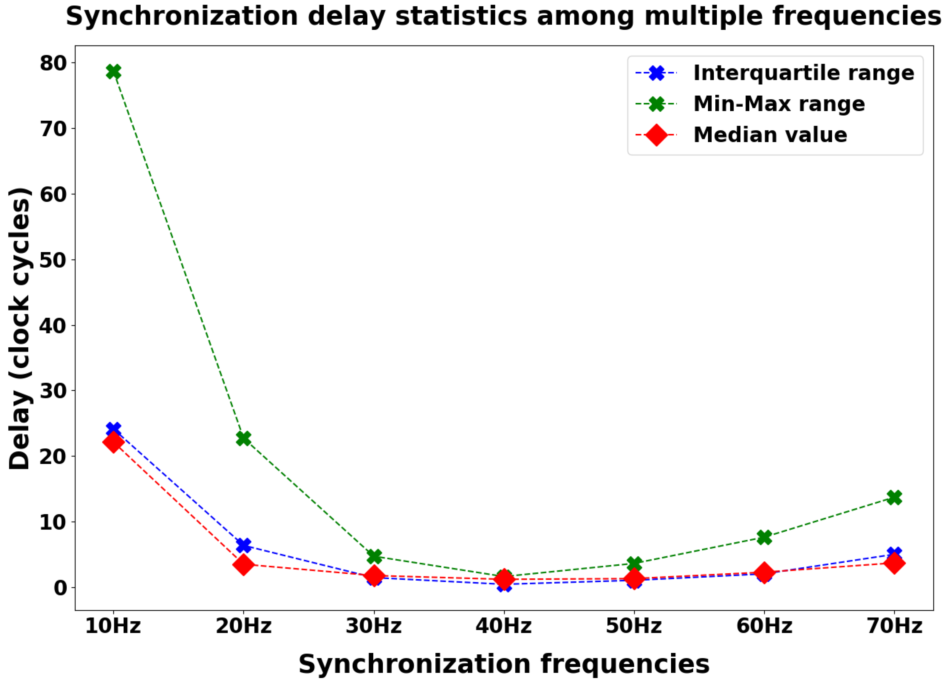 Sensors 24 02782 g009