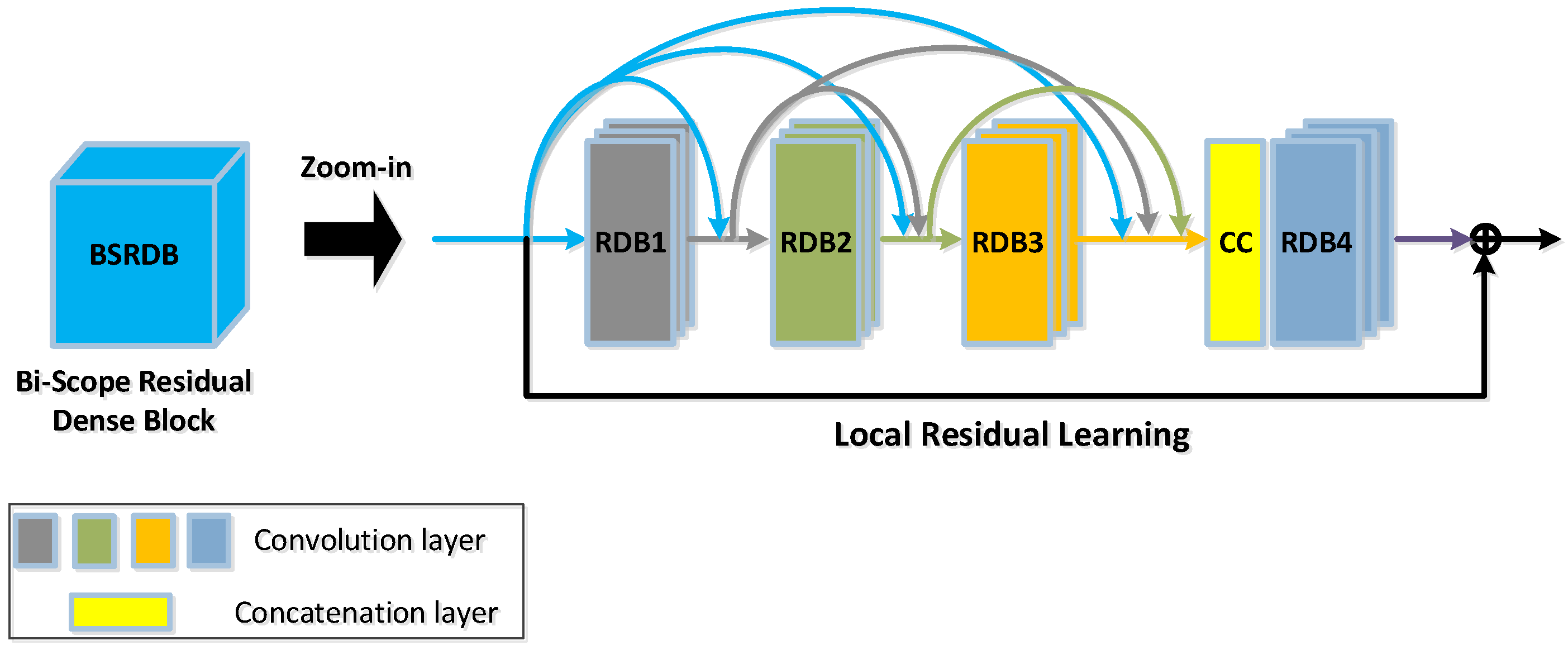 Sensors 24 02785 g002