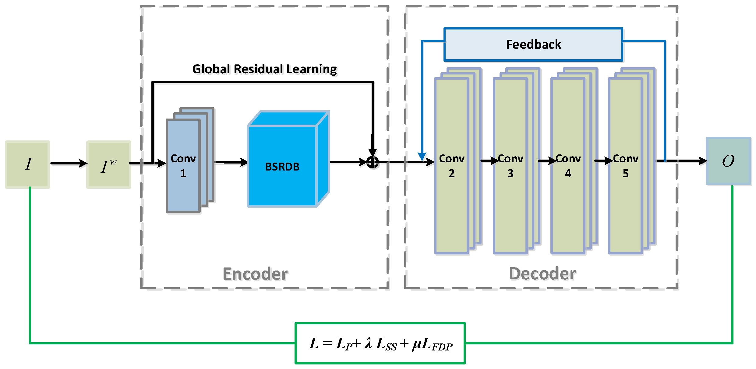 Sensors 24 02785 g005