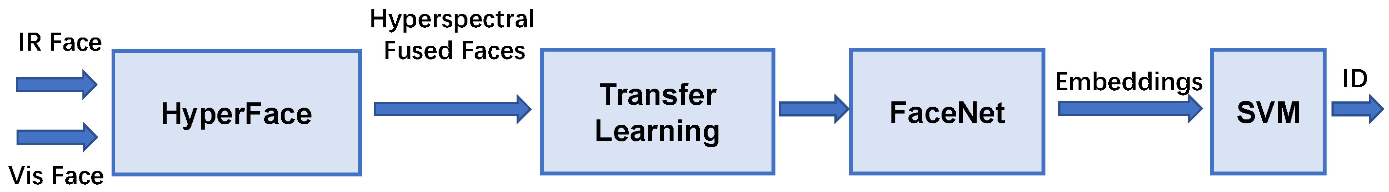Sensors 24 02785 g006