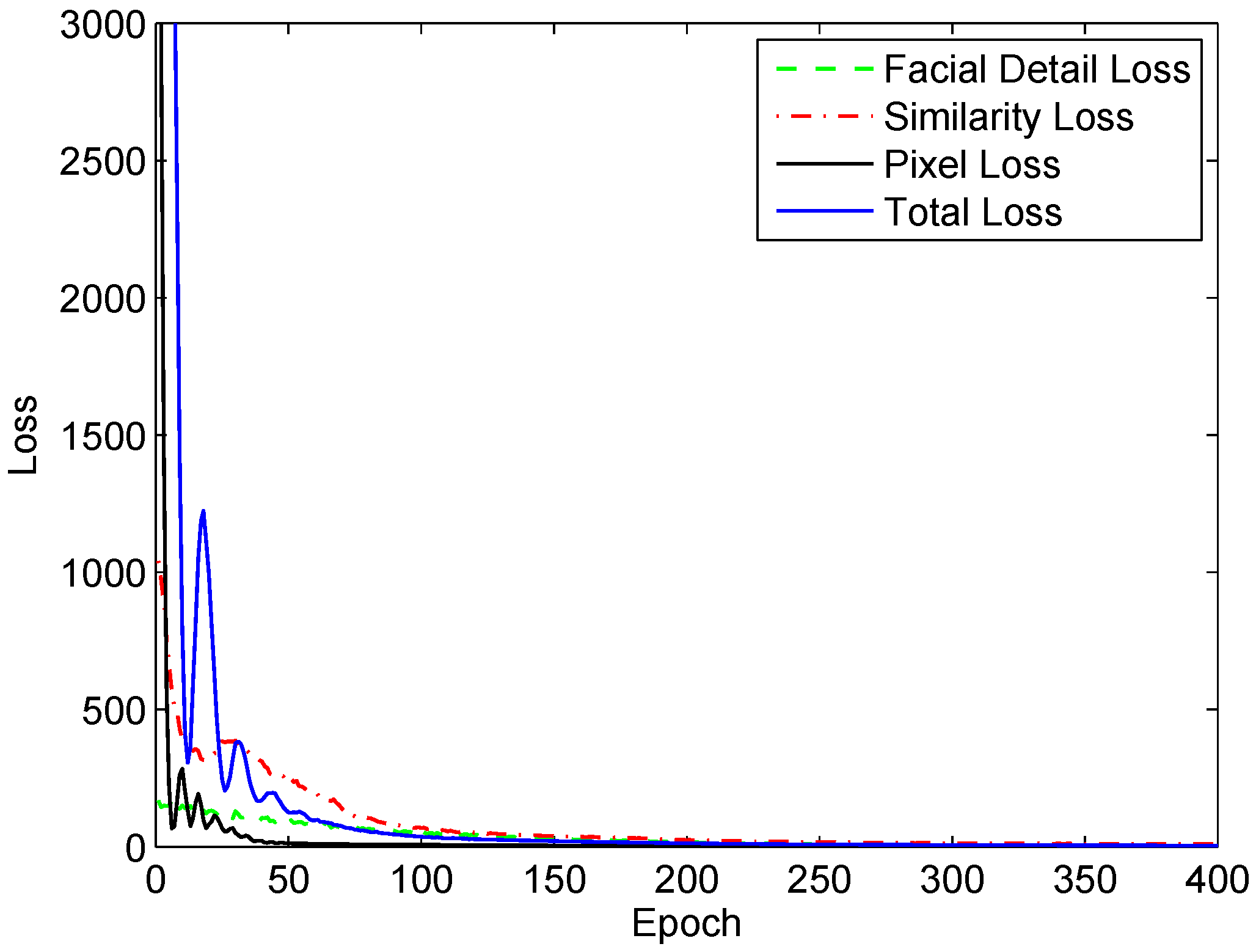 Sensors 24 02785 g008