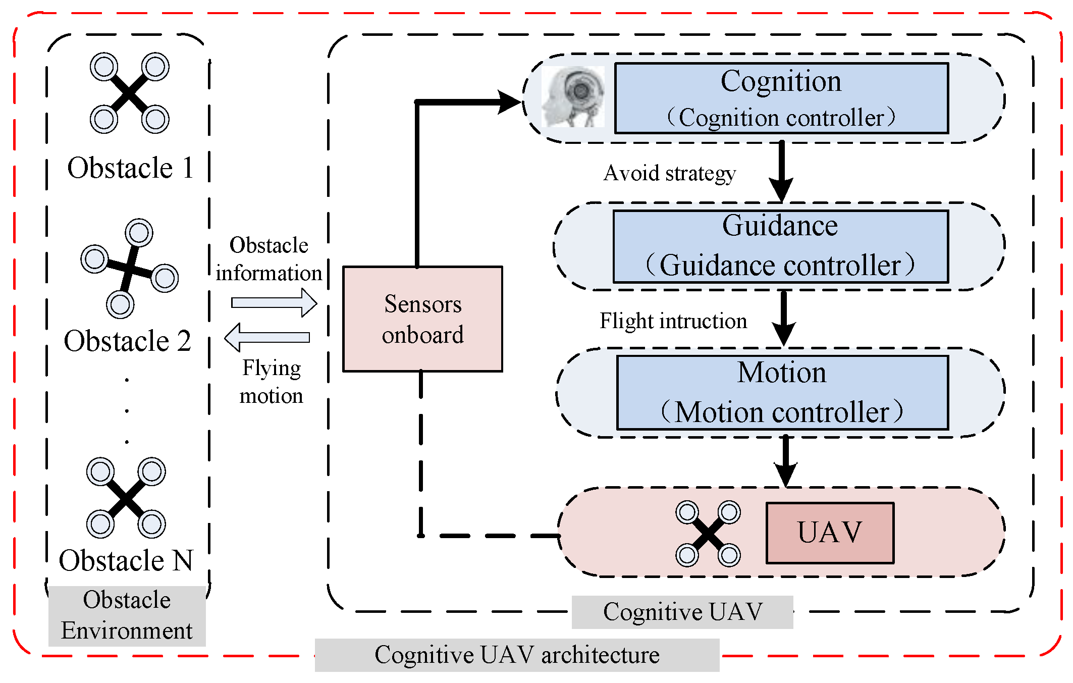 Sensors 24 02790 g002 Sensors 24 02790 g002