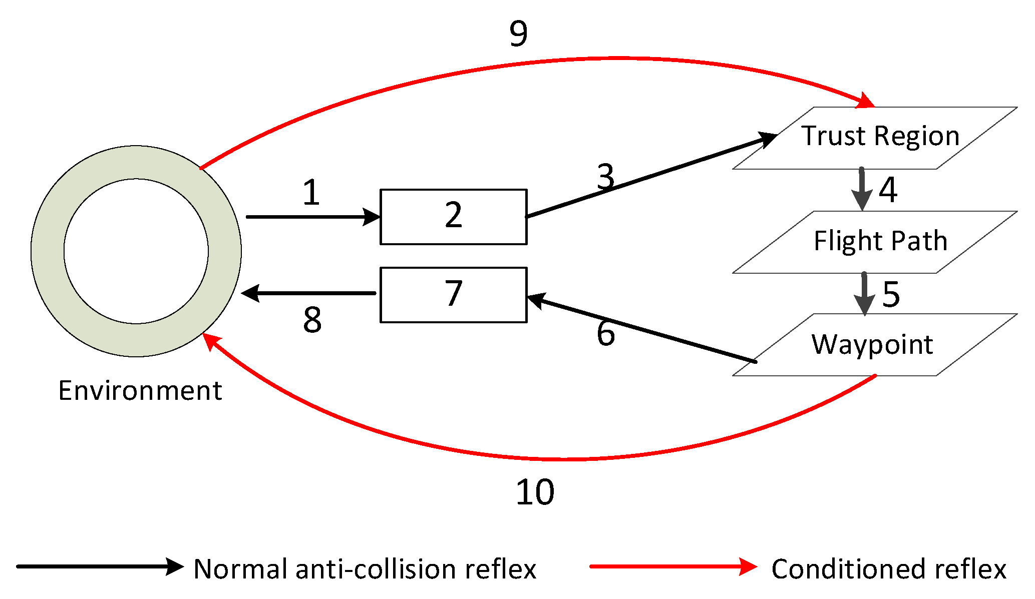 Sensors 24 02790 g003 Sensors 24 02790 g003