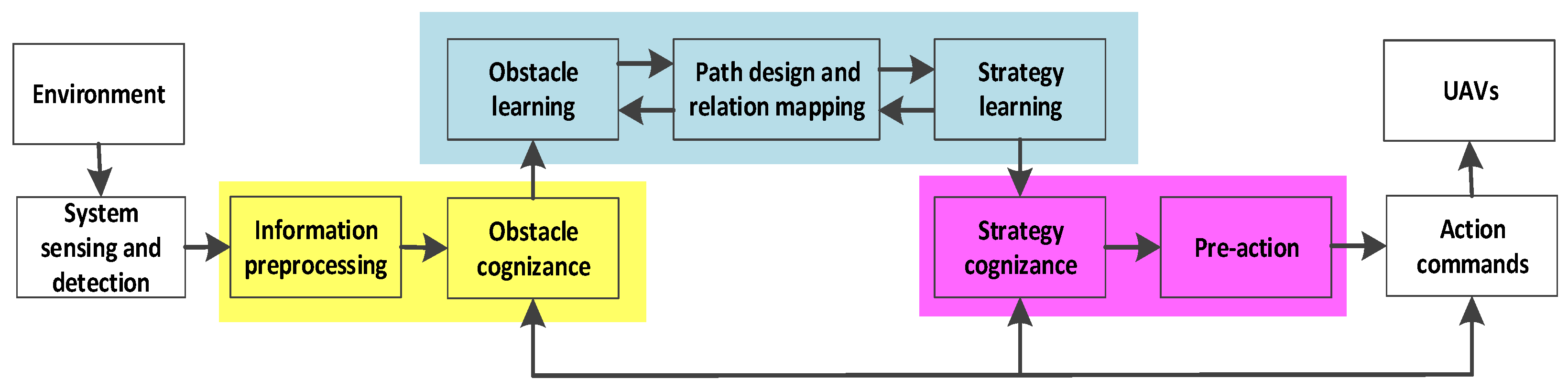 Sensors 24 02790 g005 Sensors 24 02790 g005