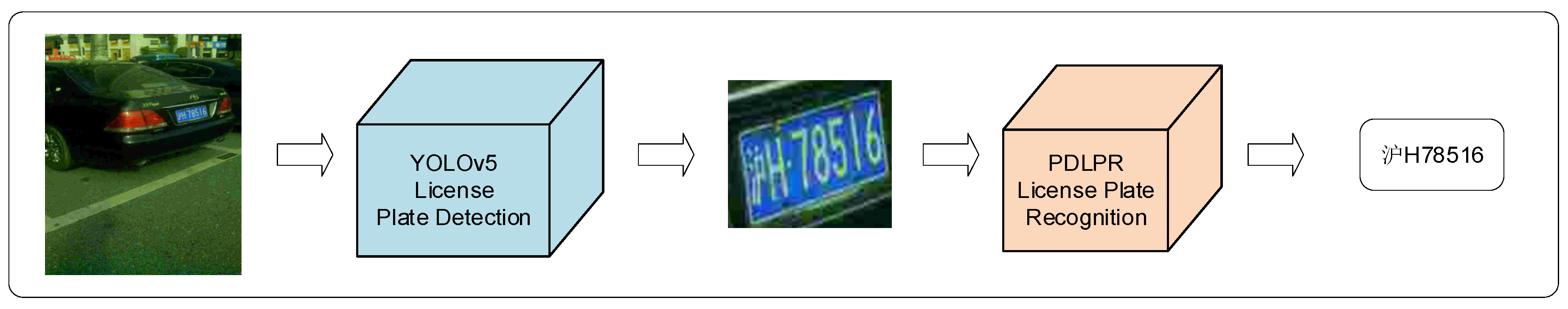 Sensors 24 02791 g001