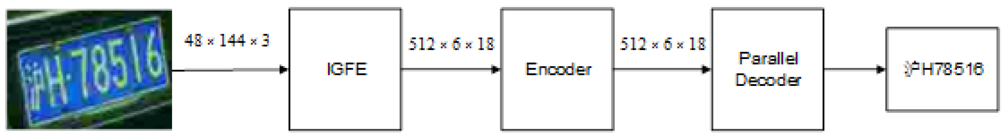 Sensors 24 02791 g002