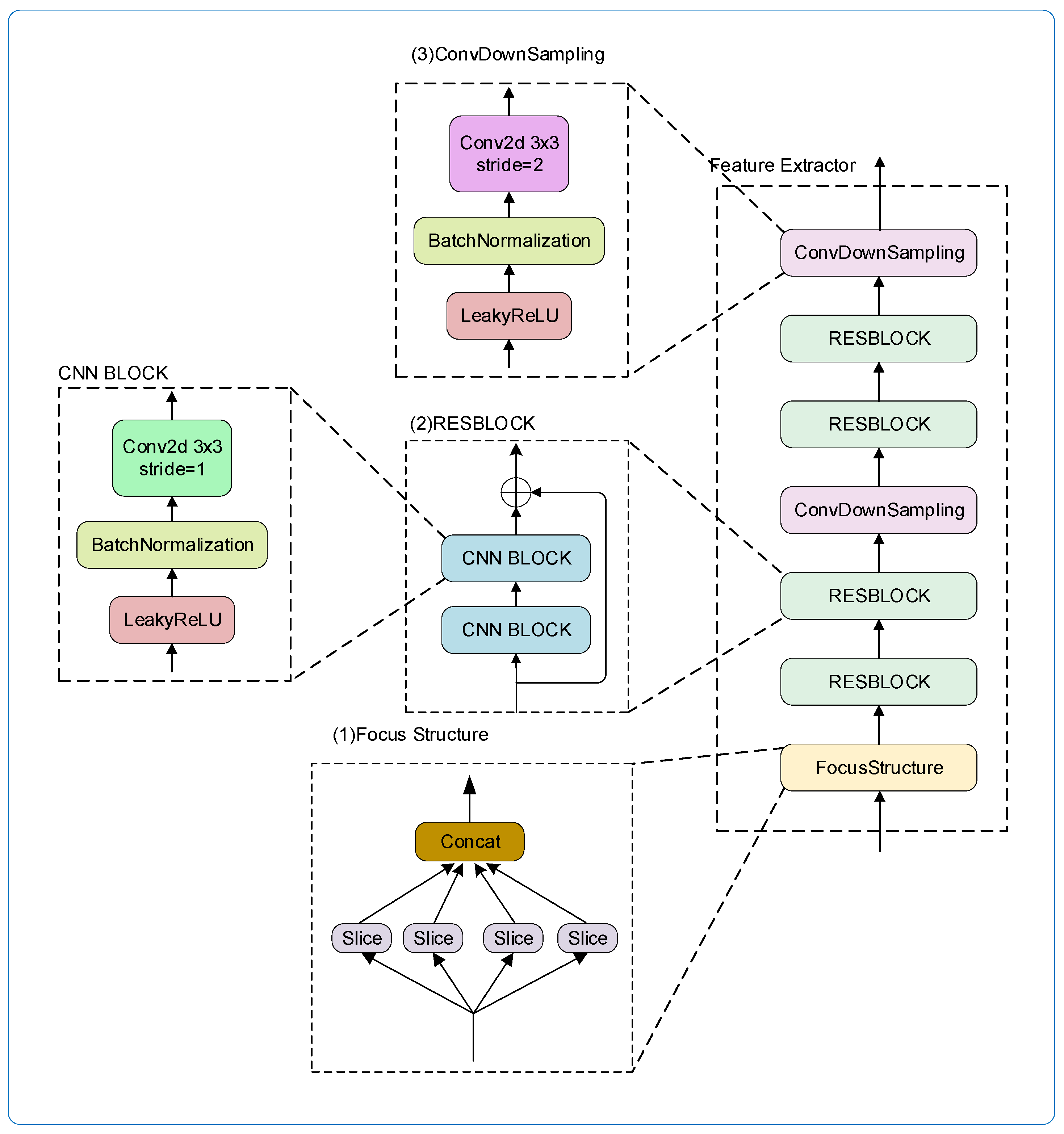 Sensors 24 02791 g003
