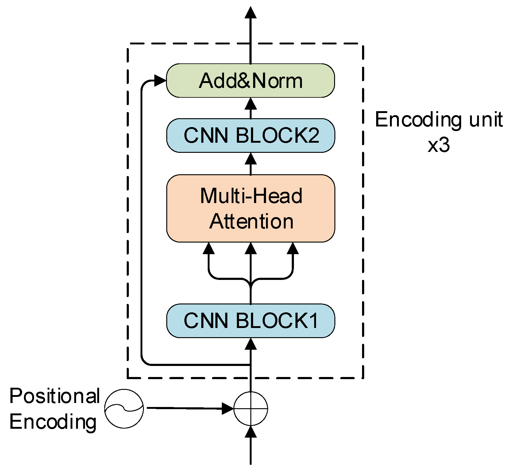 Sensors 24 02791 g006